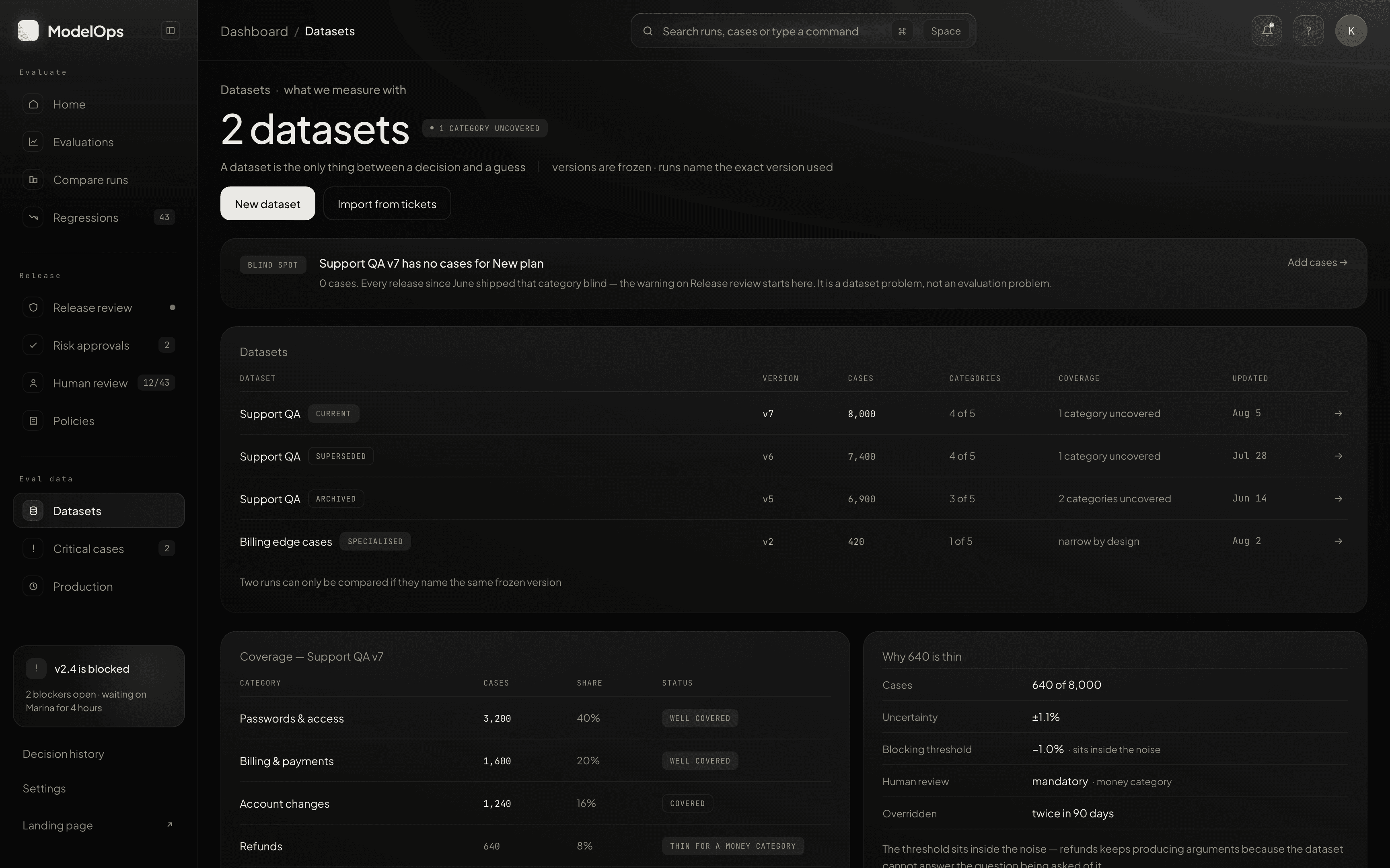 Datasets: coverage and what each set can be trusted for