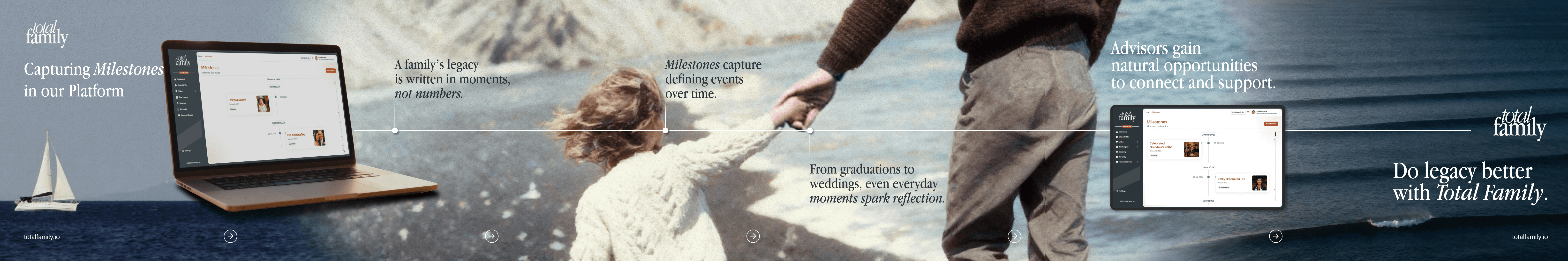 Milestones Caraousel