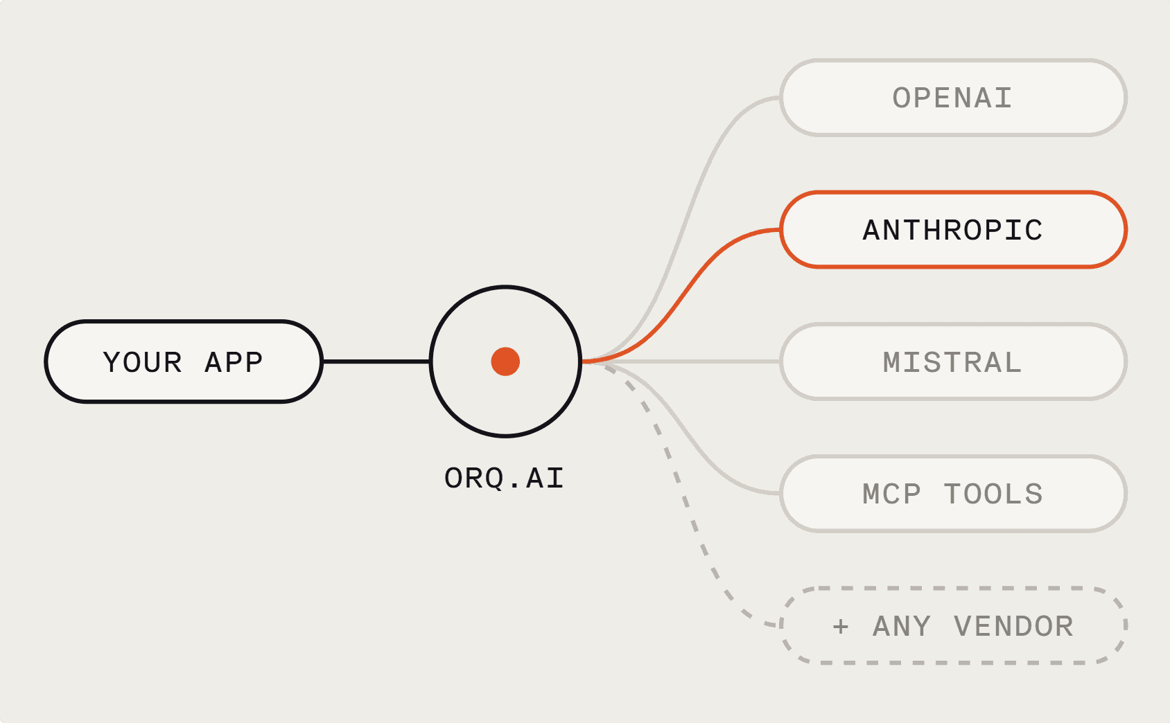 Open architecture diagram