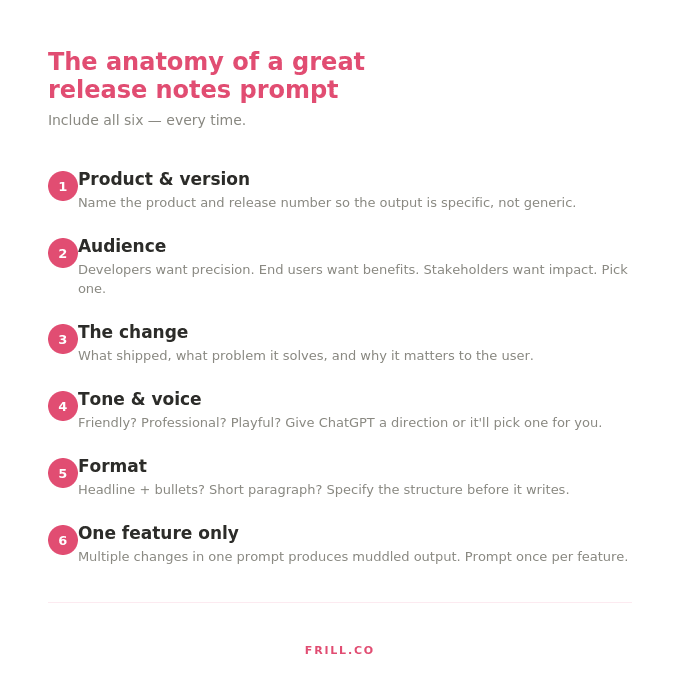 frill anatomy prompt