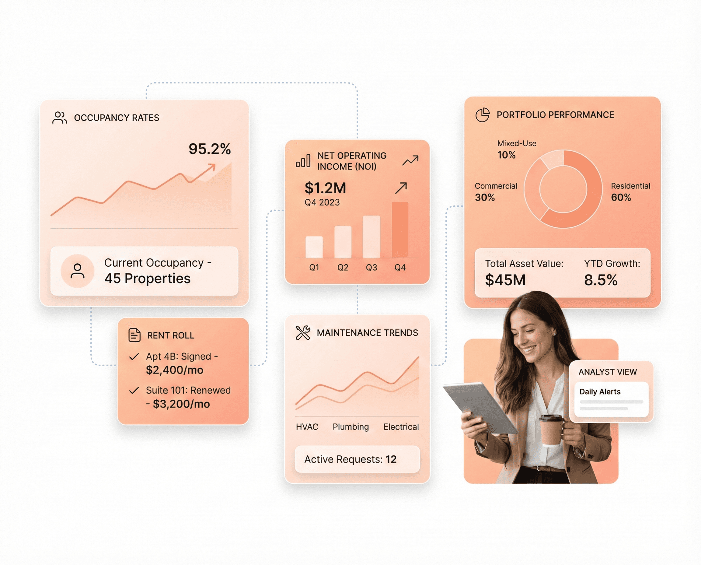 Real estate analytics dashboard displaying occupancy rates, rent roll, net operating income, and maintenance trends for portfolio optimization.