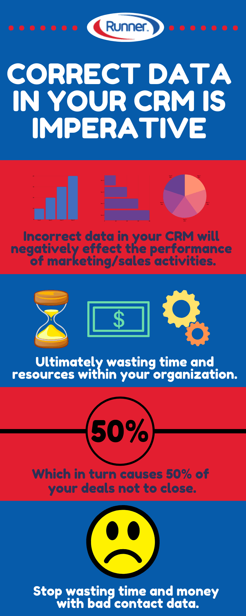 Correct CRM Contact Data