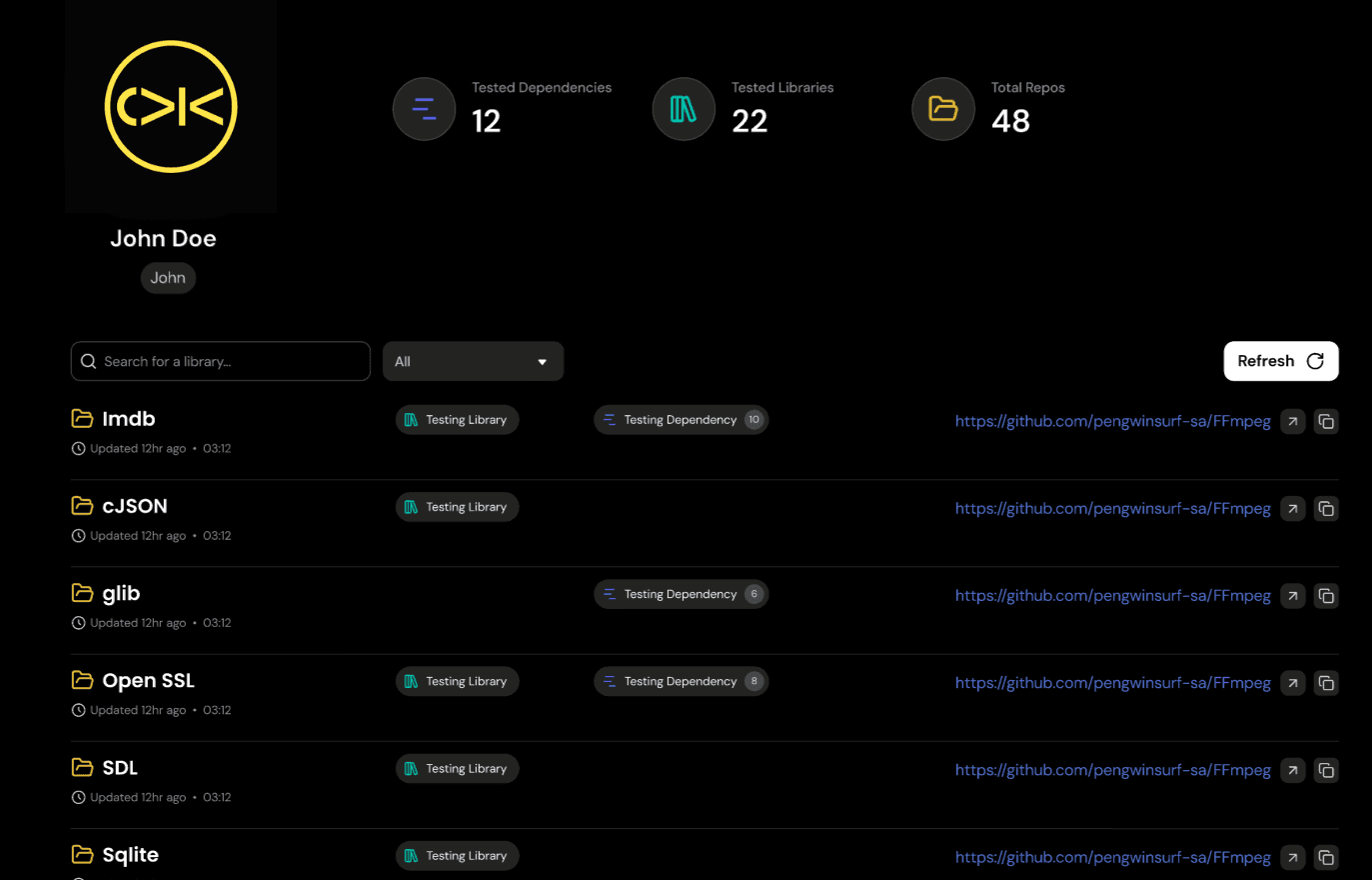 Code Sa repository overview screen showing tested dependencies, tested libraries and searchable list of project libraries with testing status indicators.