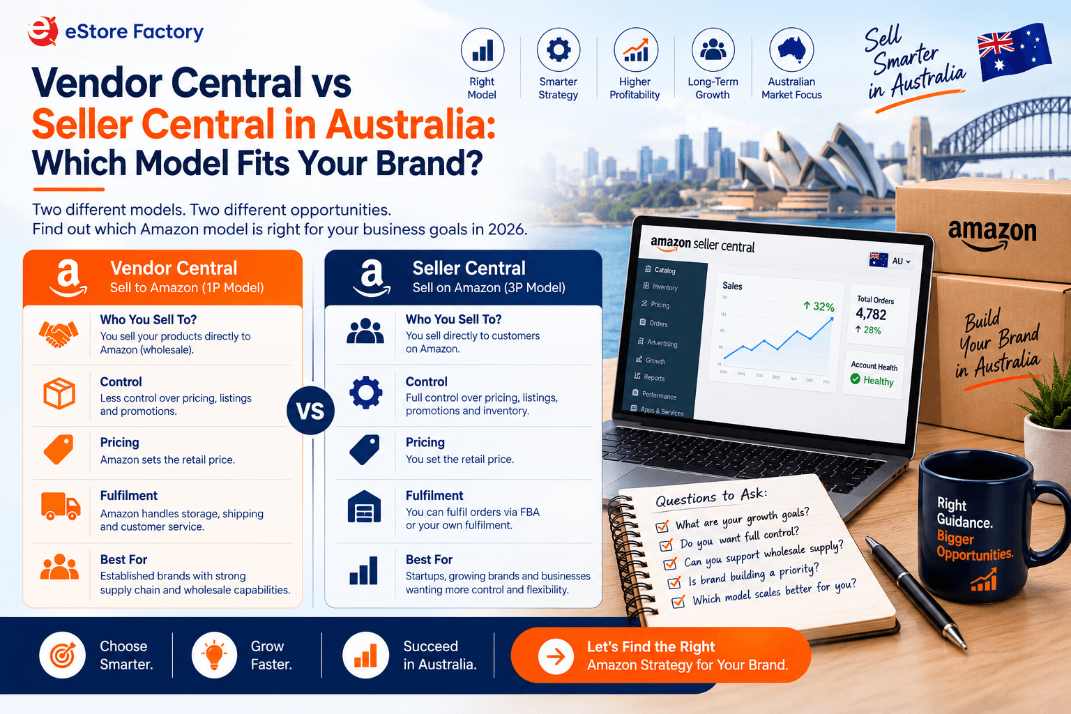 vendor-central-vs-seller-central-australia