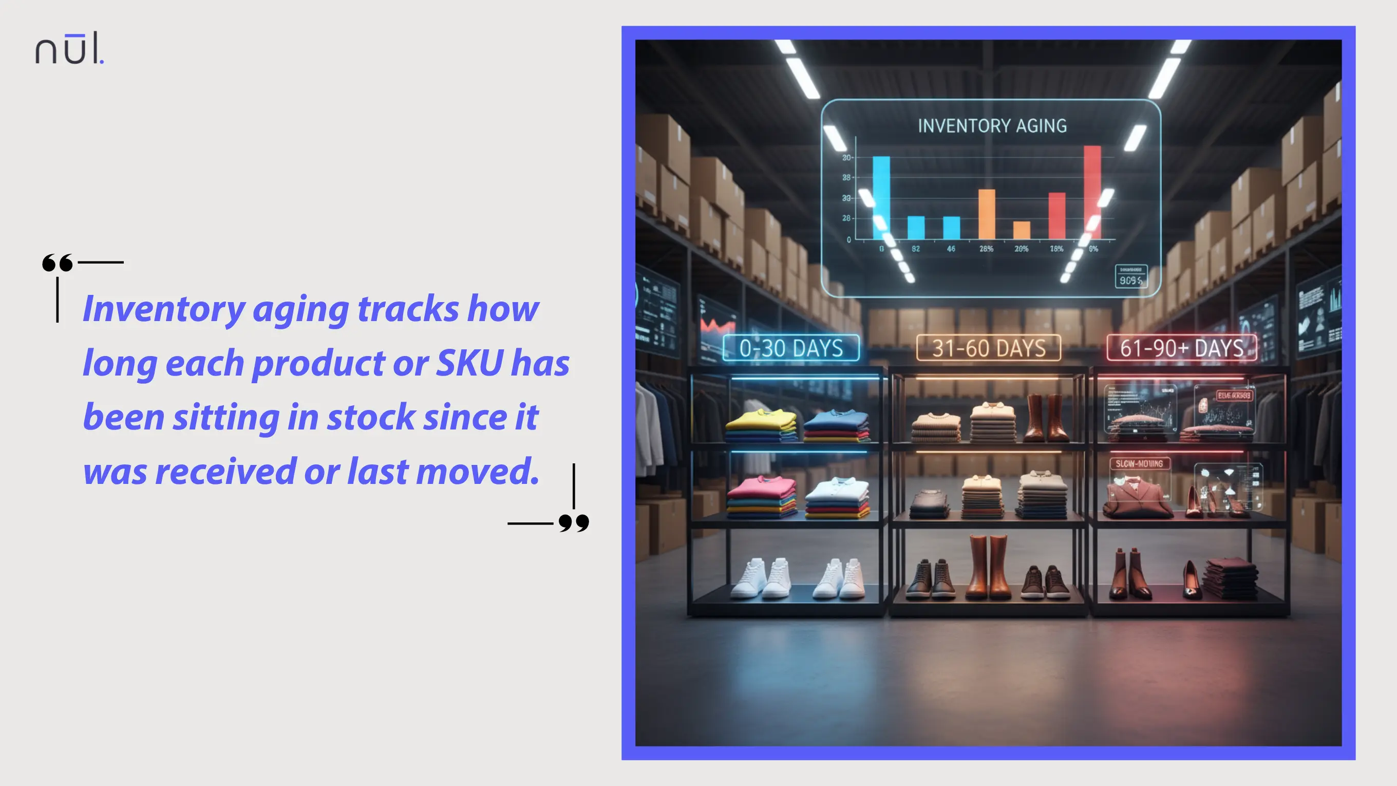 Inventory aging shows how long each SKU has stayed in stock.