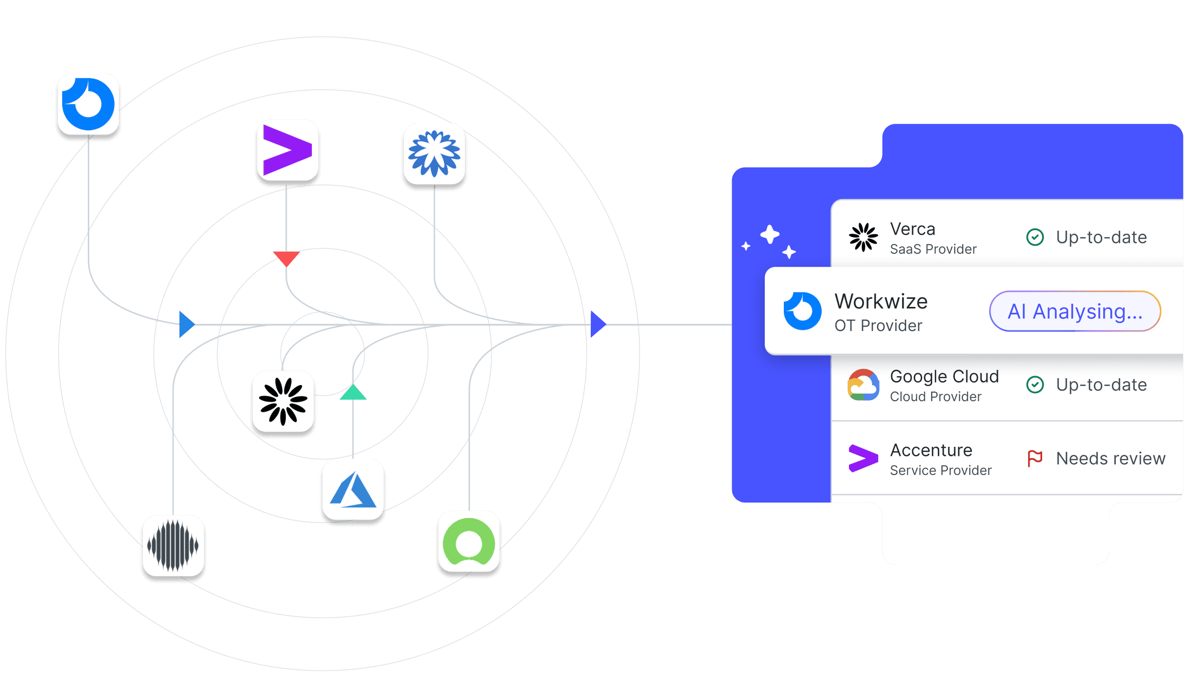 Galink, la solution TPRM powered by IA