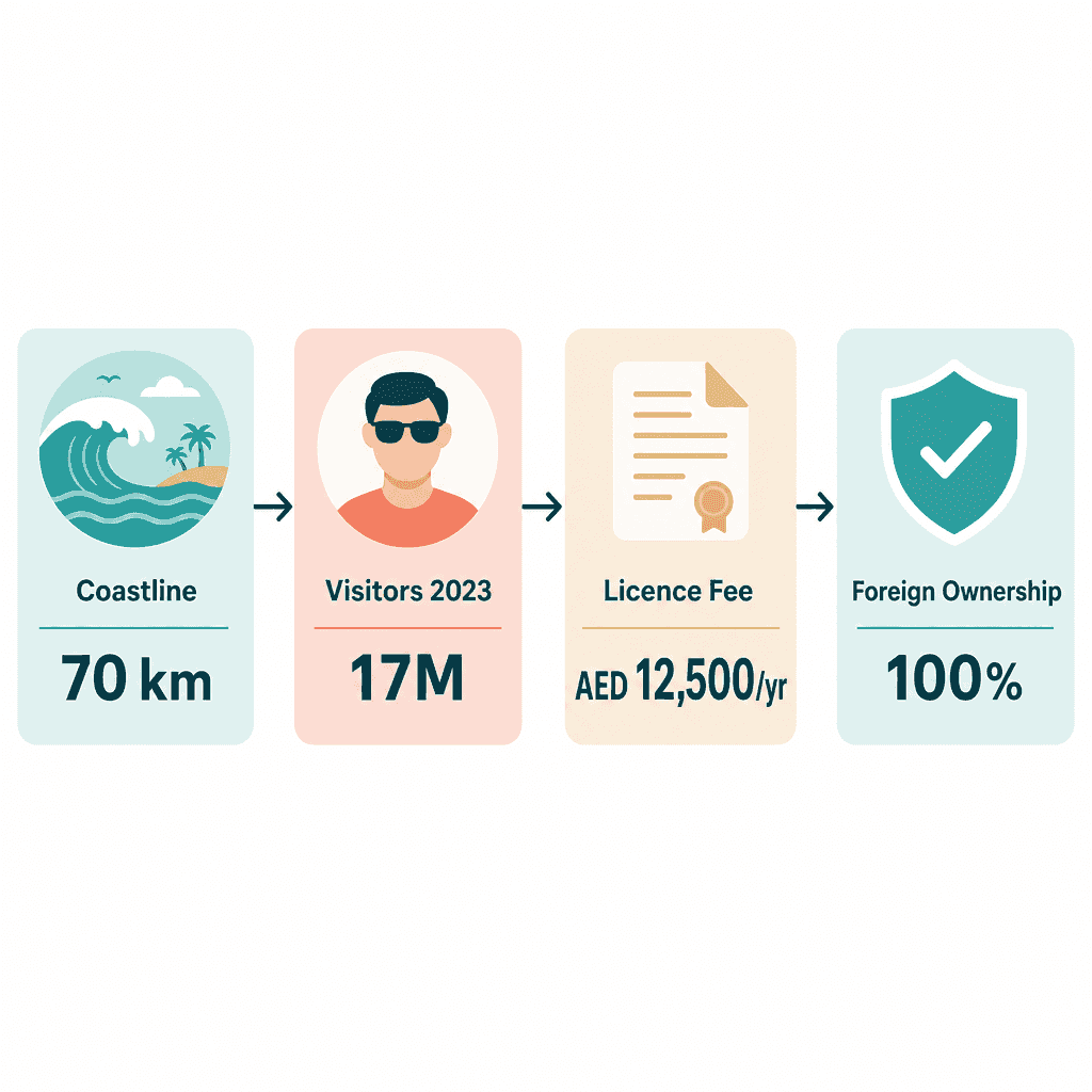 Infographic: Start a Lifeguard Training Business in Dubai