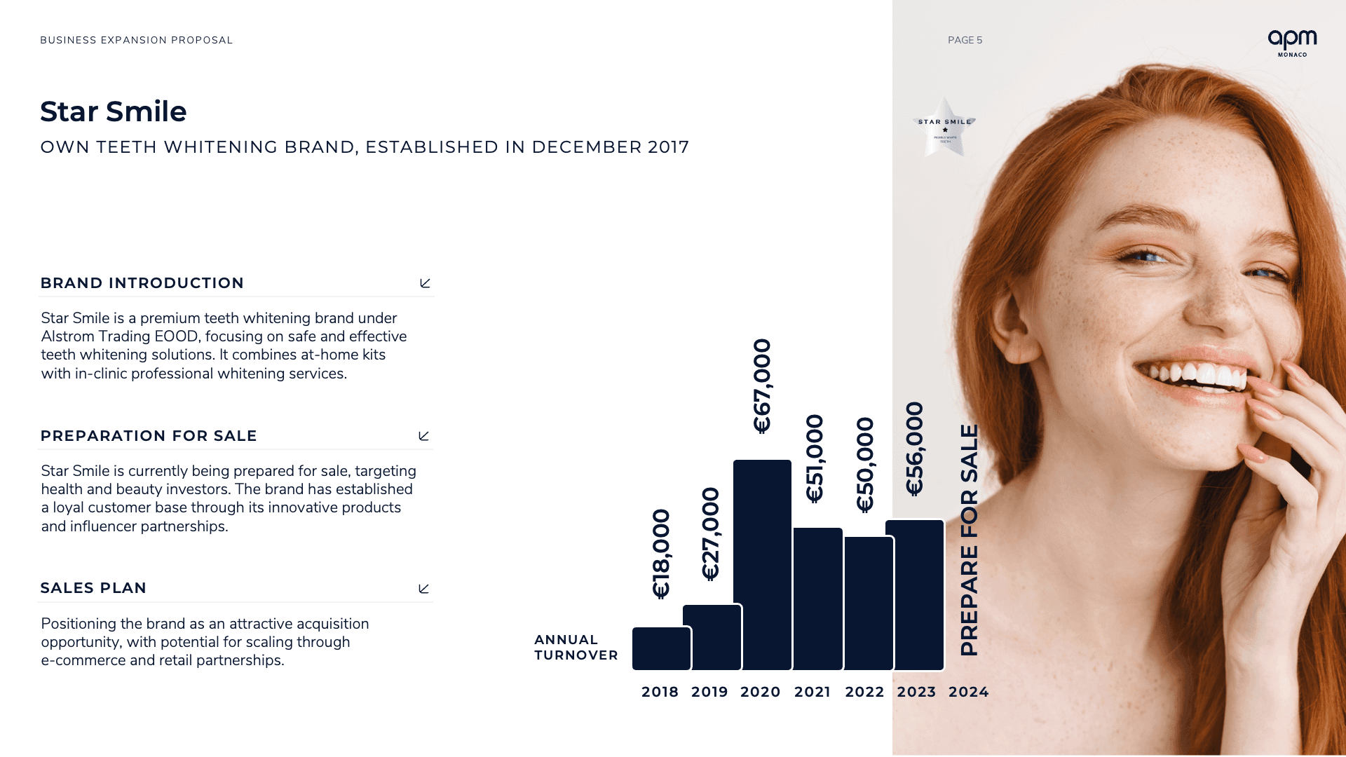 Competitive Landscape: "Graph illustrating the competitive landscape in Bulgaria and Romania, highlighting APMonaco’s unique selling points in the luxury retail sector."