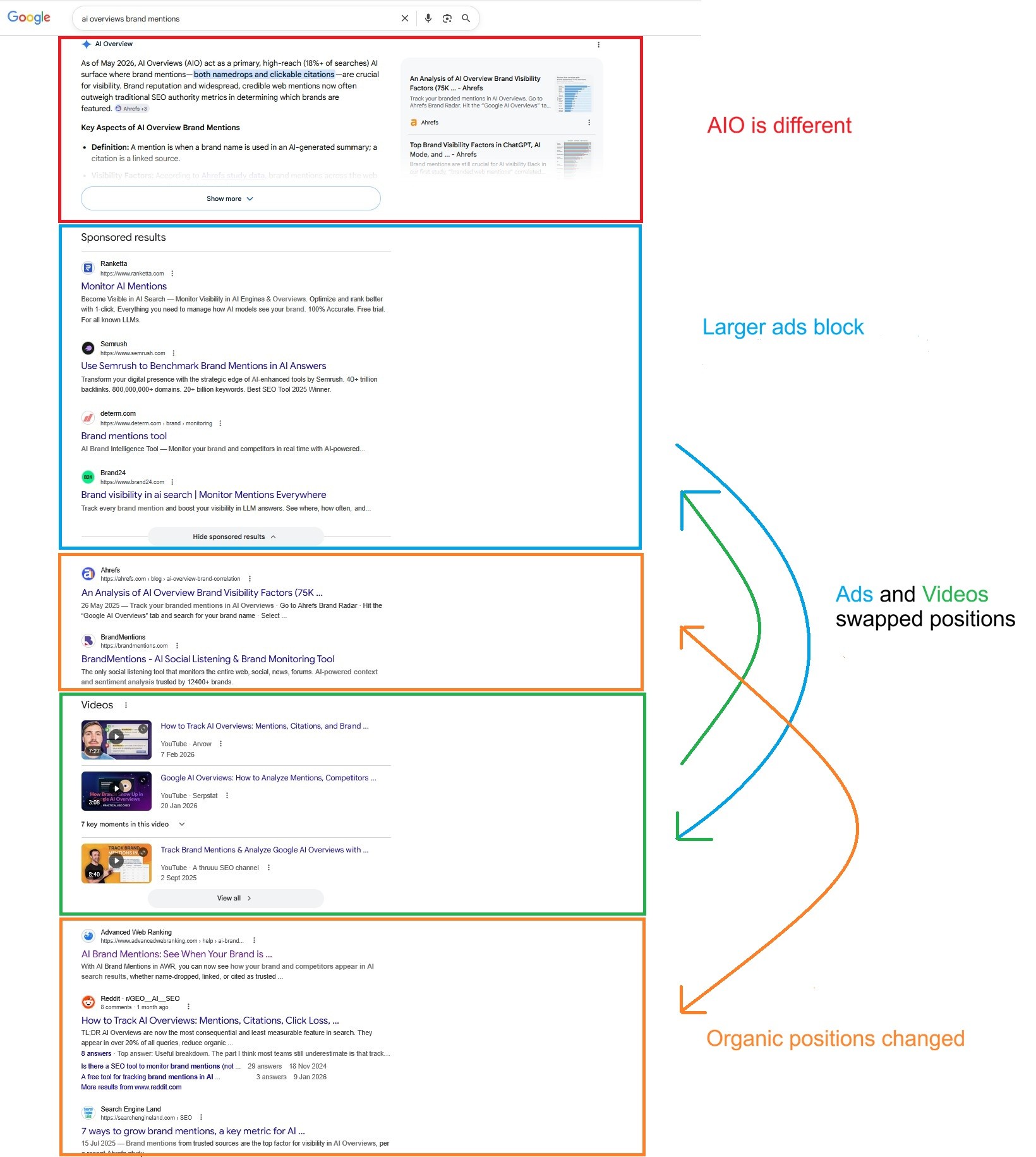 On-Demand SERP Analysis vs. Ongoing SERP Monitoring