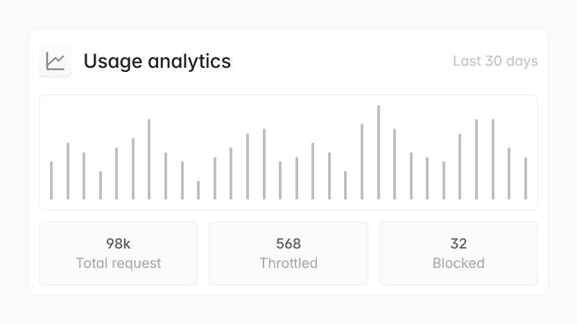 Usage analytics dashboard showing total requests, throttled requests, and blocked requests.