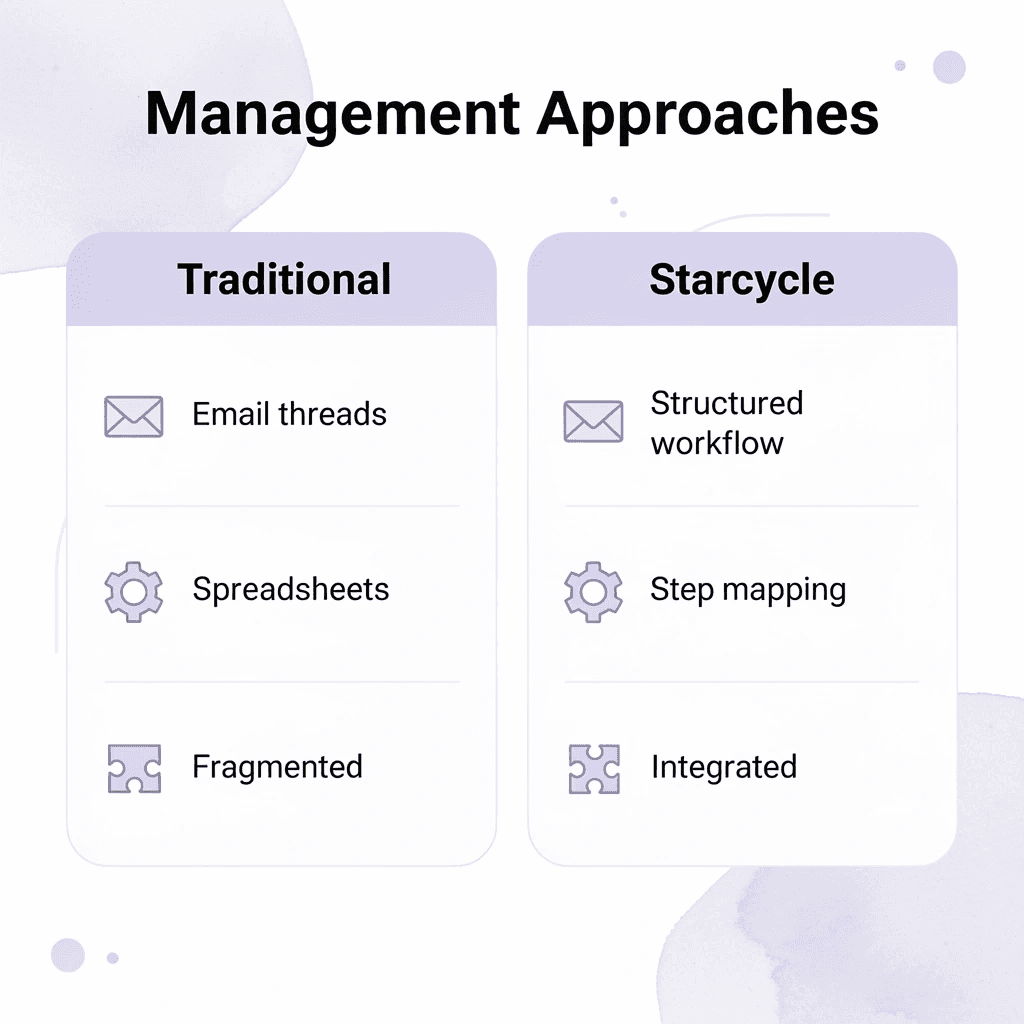 Comparison between traditional and Starcycle management approaches - How to Dissolve a Corporation in Illinois