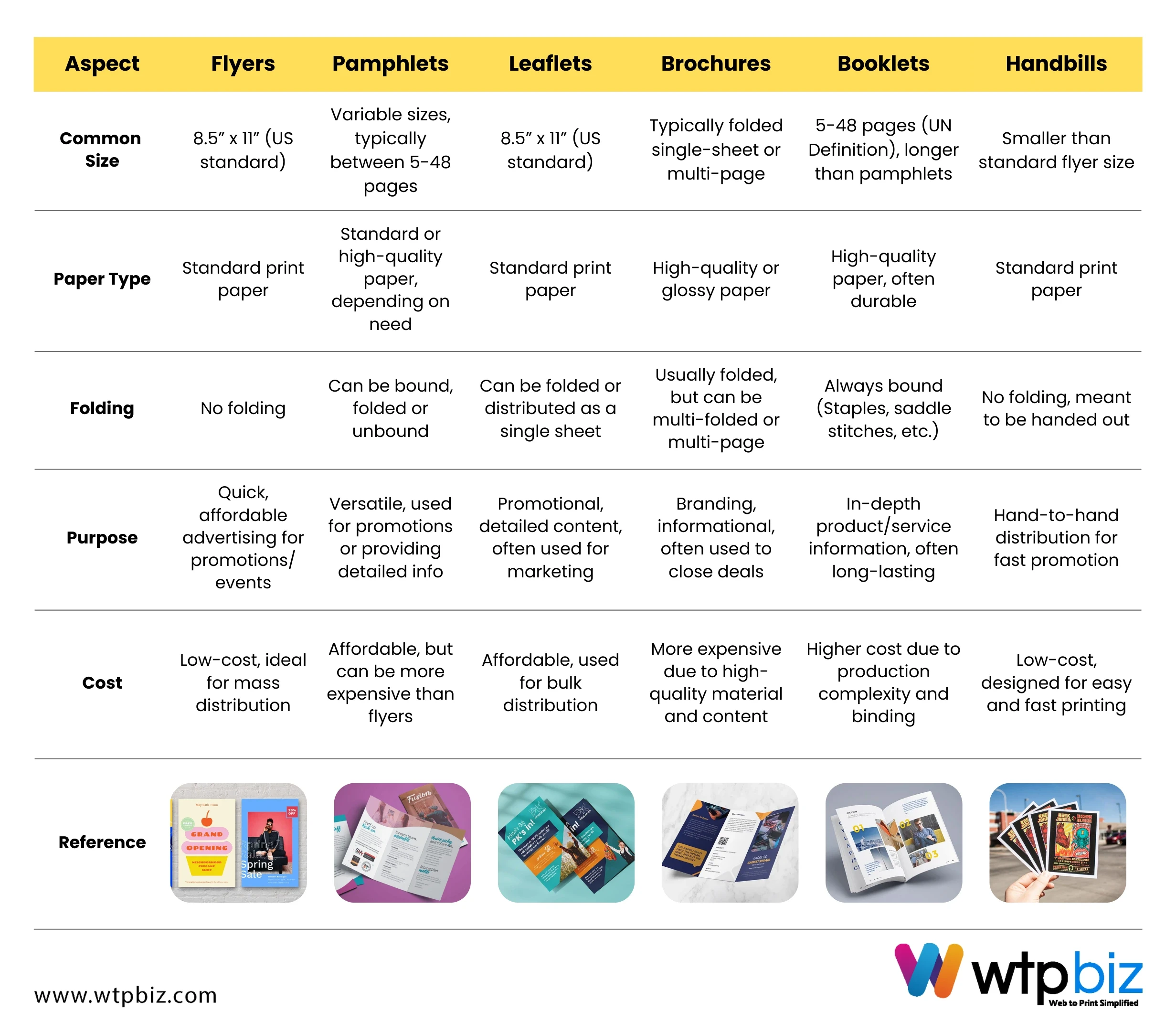 Difference between Flyers, Handbills, pamphlets and leaflets - WTPbiz