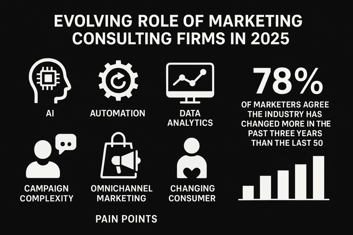 The Evolving Role of Marketing Consulting Firms in 2025