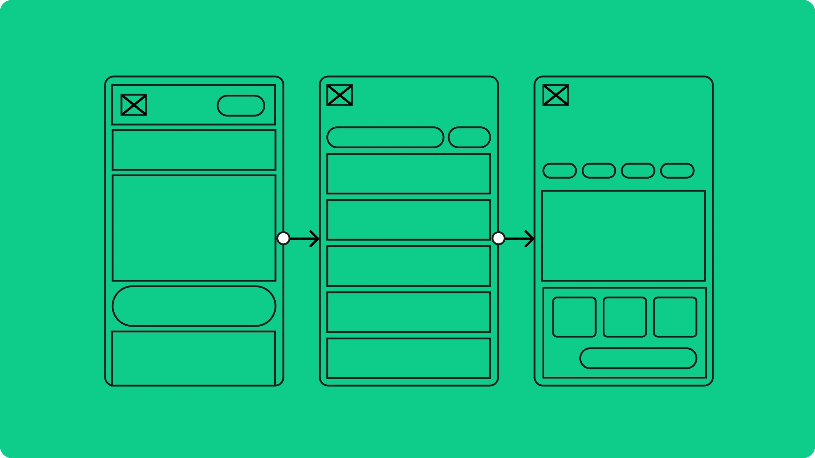 A low-fidelity mobile wireframe flow for the Scoreplay app, illustrating the architectural transition from a dashboard view to a detailed match market.