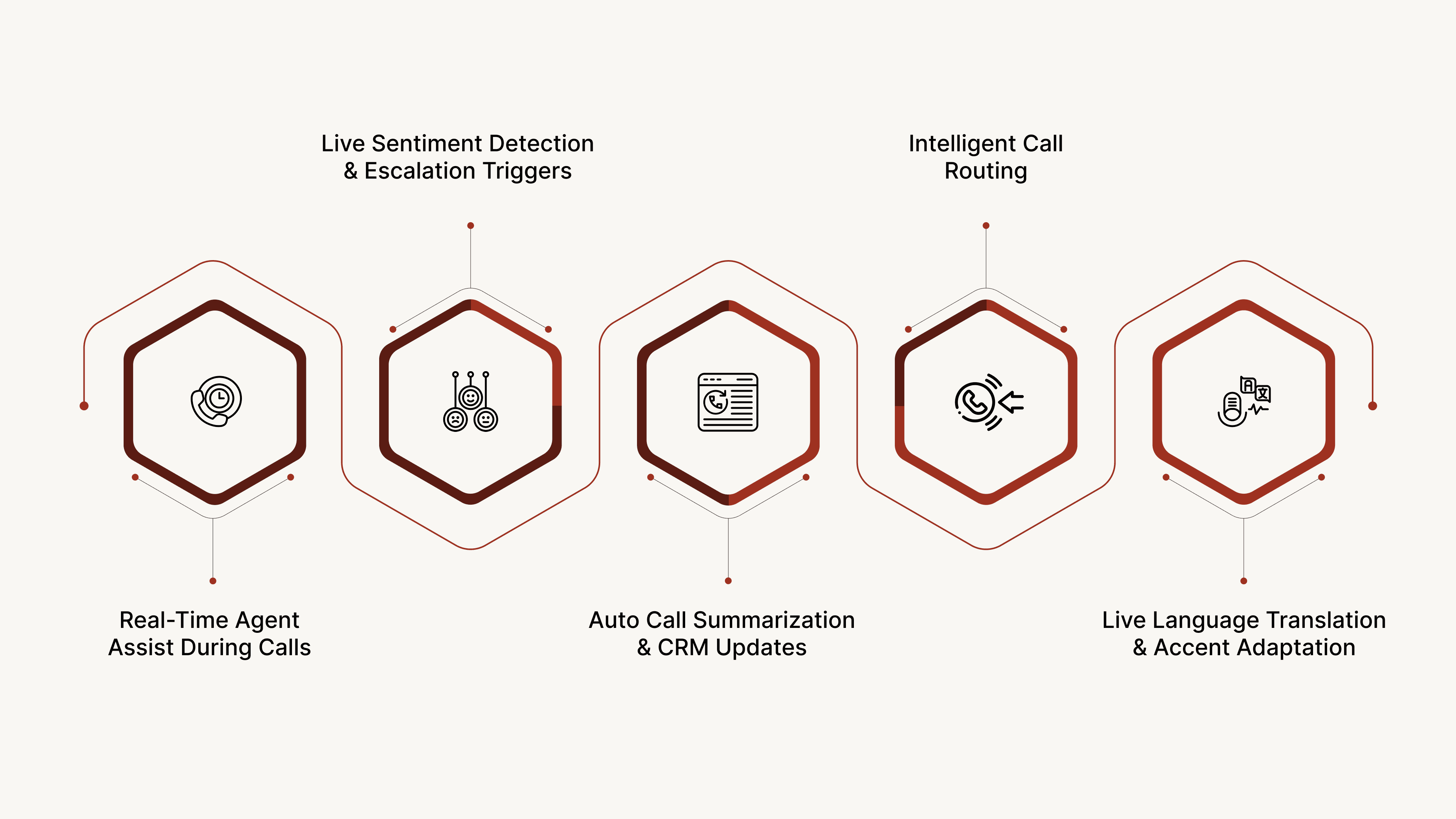 Agent Productivity & Live Support