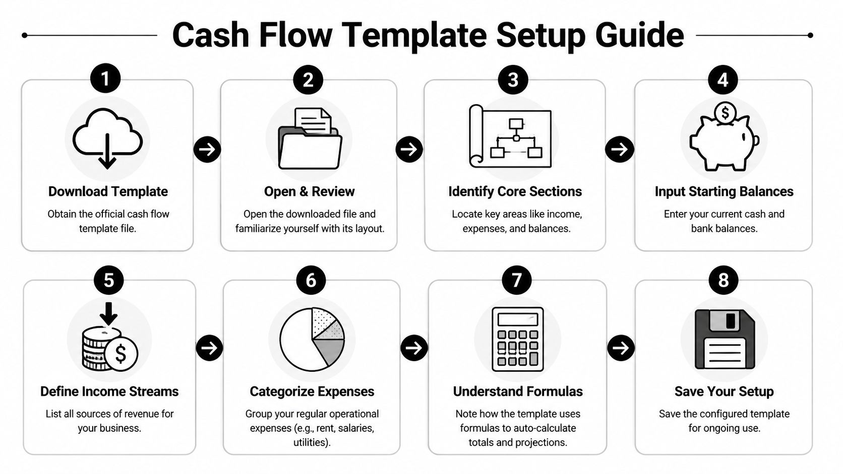 An infographic titled Cash Flow Template Setup Guide outlining eight sequential steps for setting up a financial document.