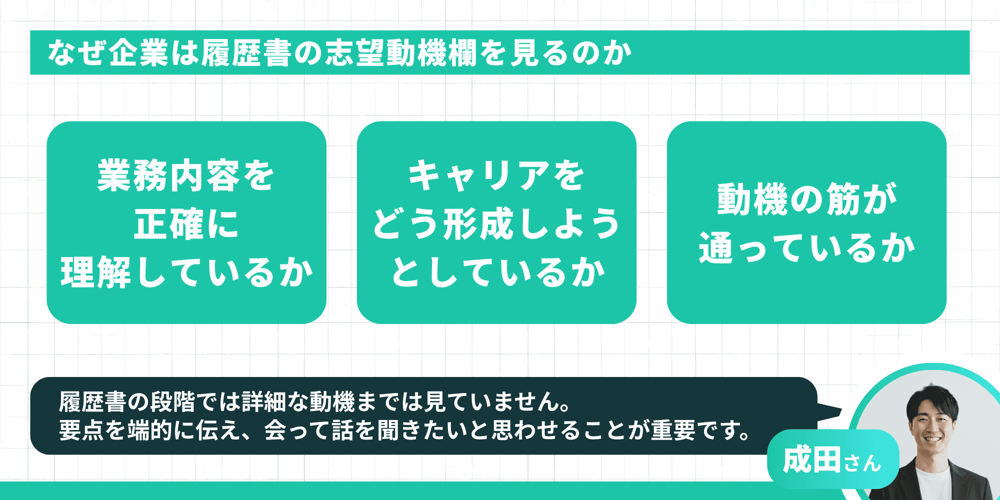 「なぜ企業は履歴書の志望動機欄を見るのか」というタイトルのインフォグラフィック。企業が見ているポイントとして「業務内容を正確に理解しているか」「キャリアをどう形成しようとしているか」「動機の筋が通っているか」の3点が示されている