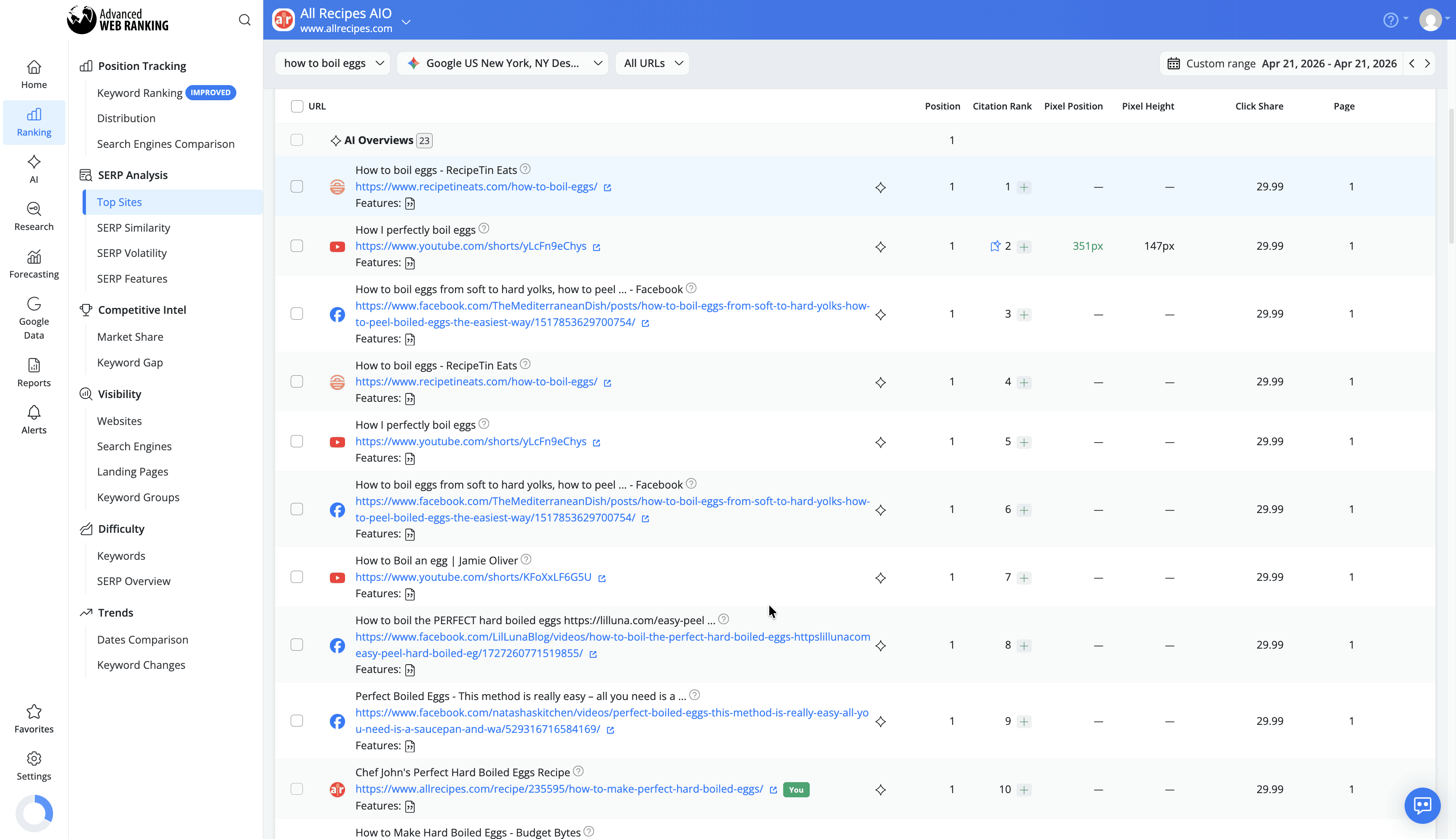 top-sites-breakdown-of-sources-cited-in-ai-overviews