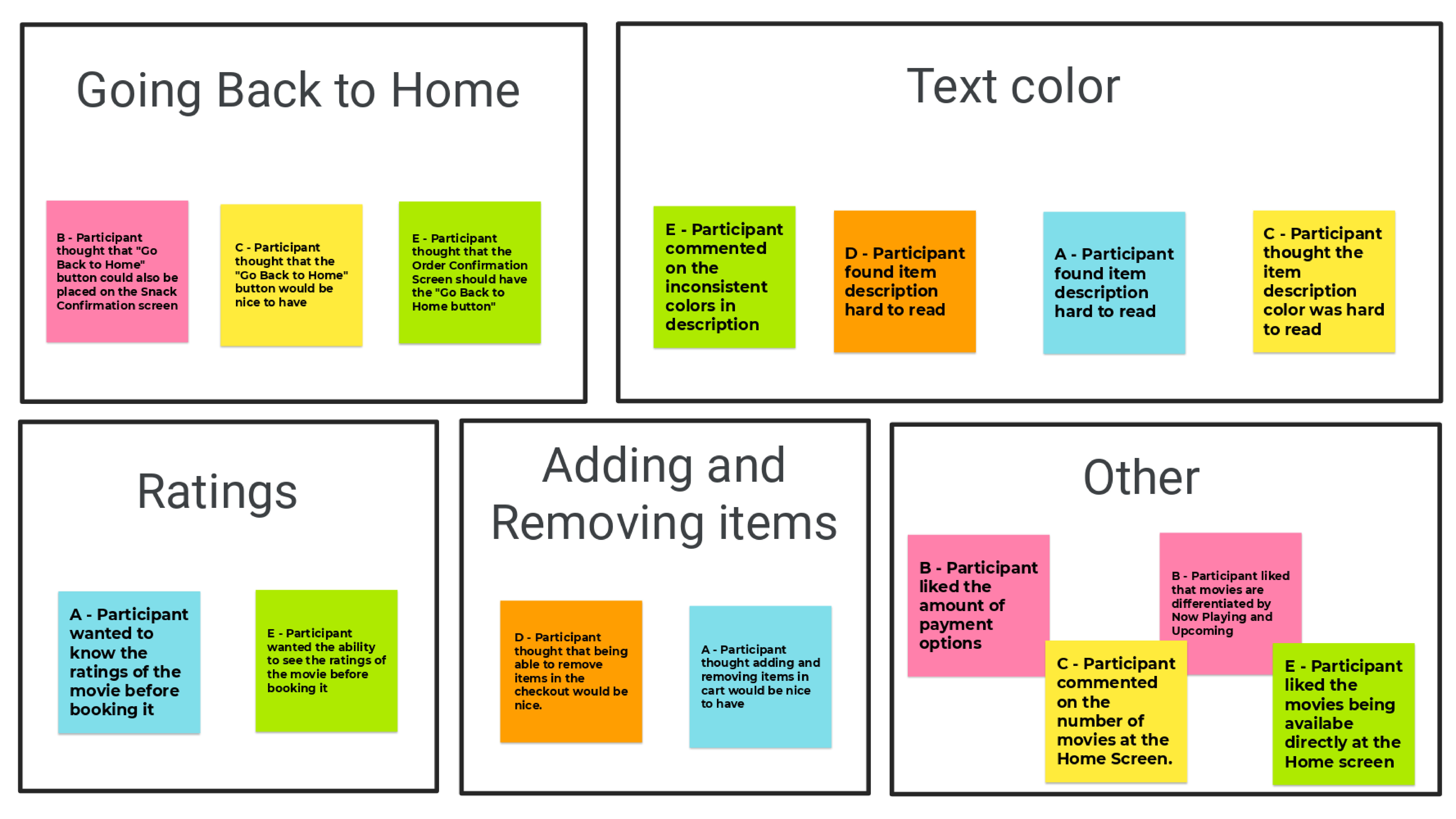 Affinity mapping of testing 2 for SeatFoodie project