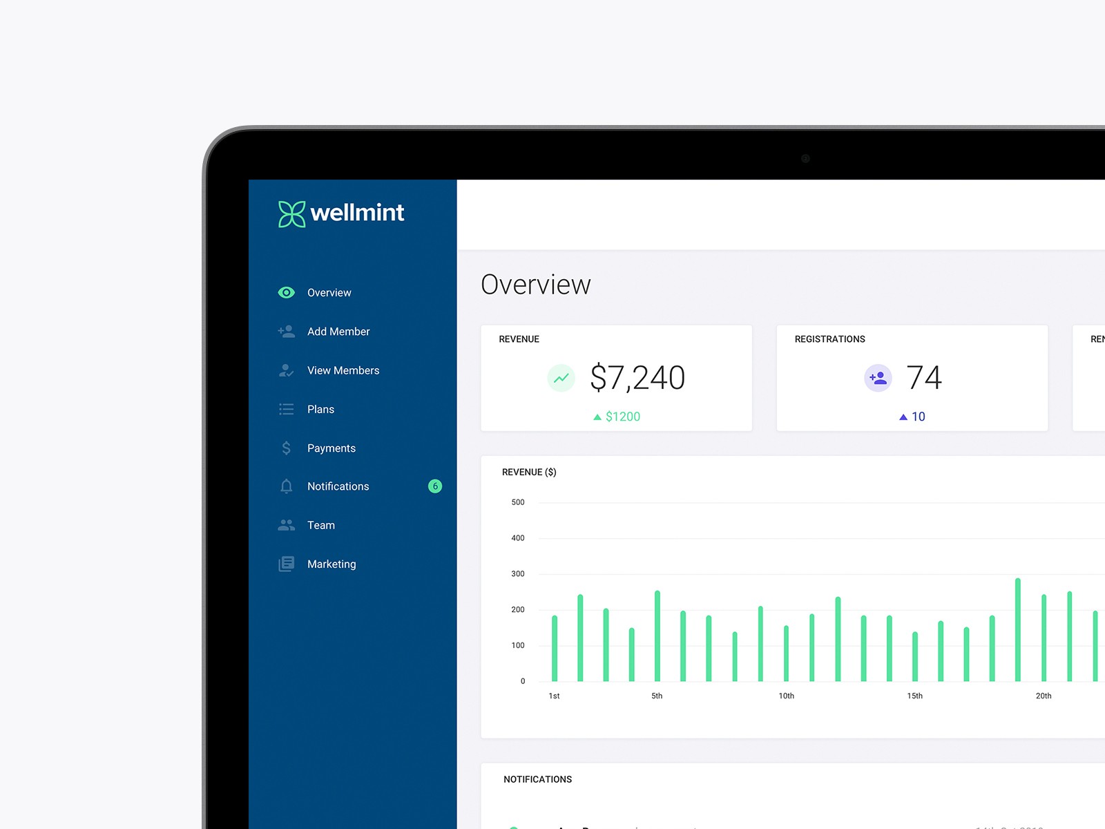 Wellmint dashboard