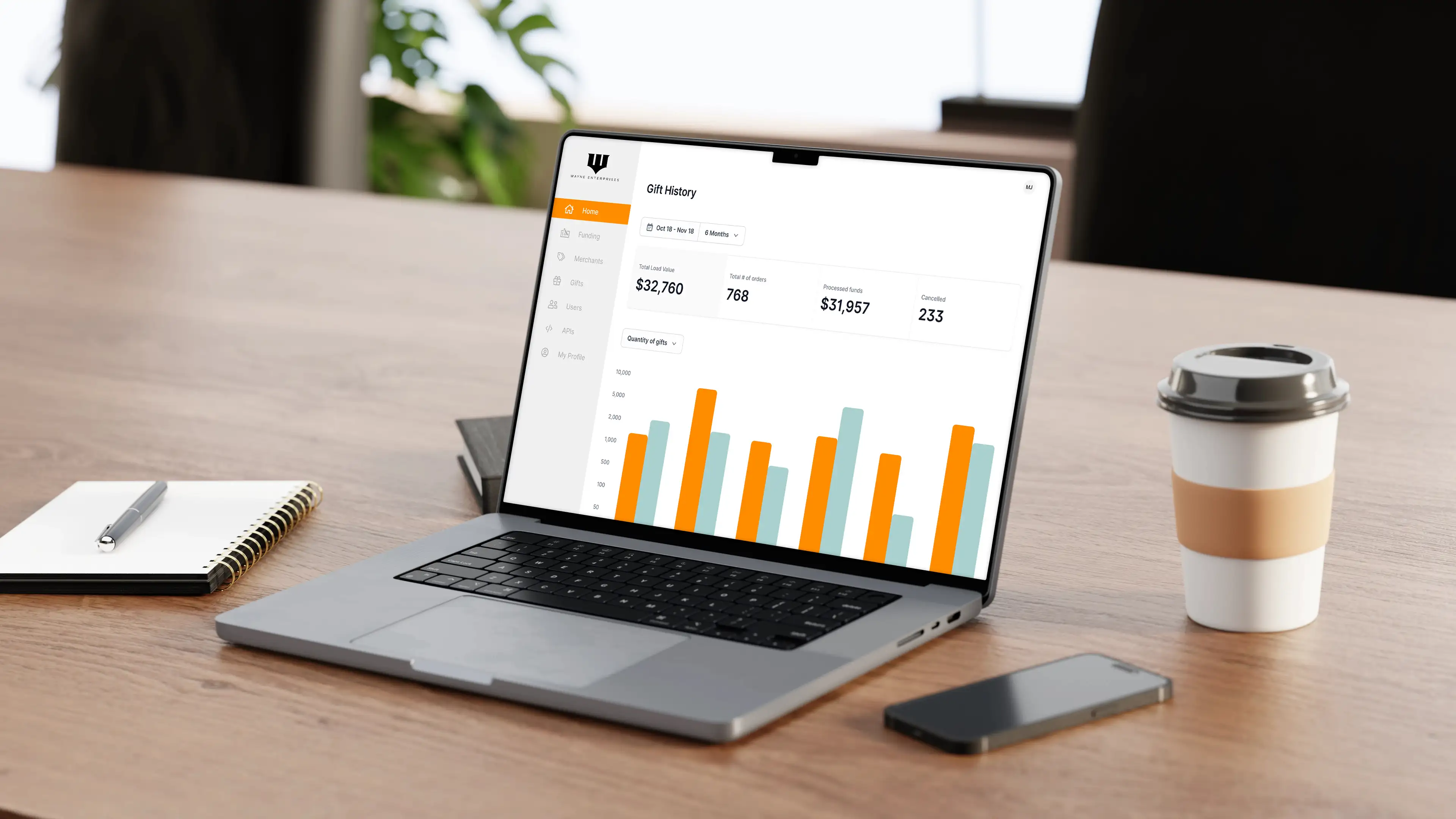 Wolfe admin portal dashboard interface