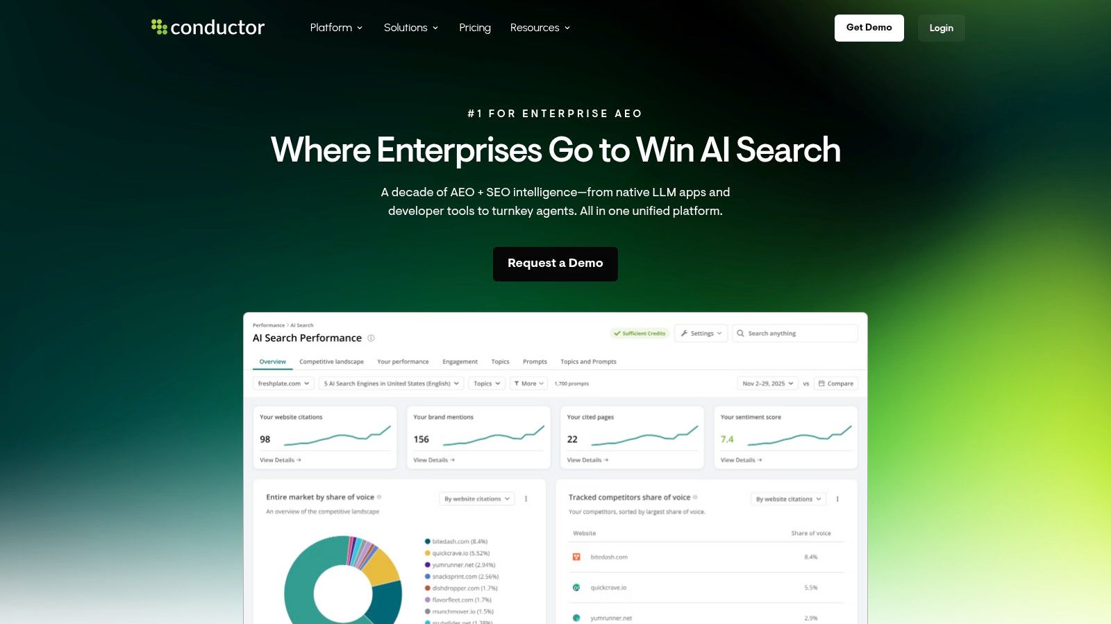 Conductor AI Search Performance