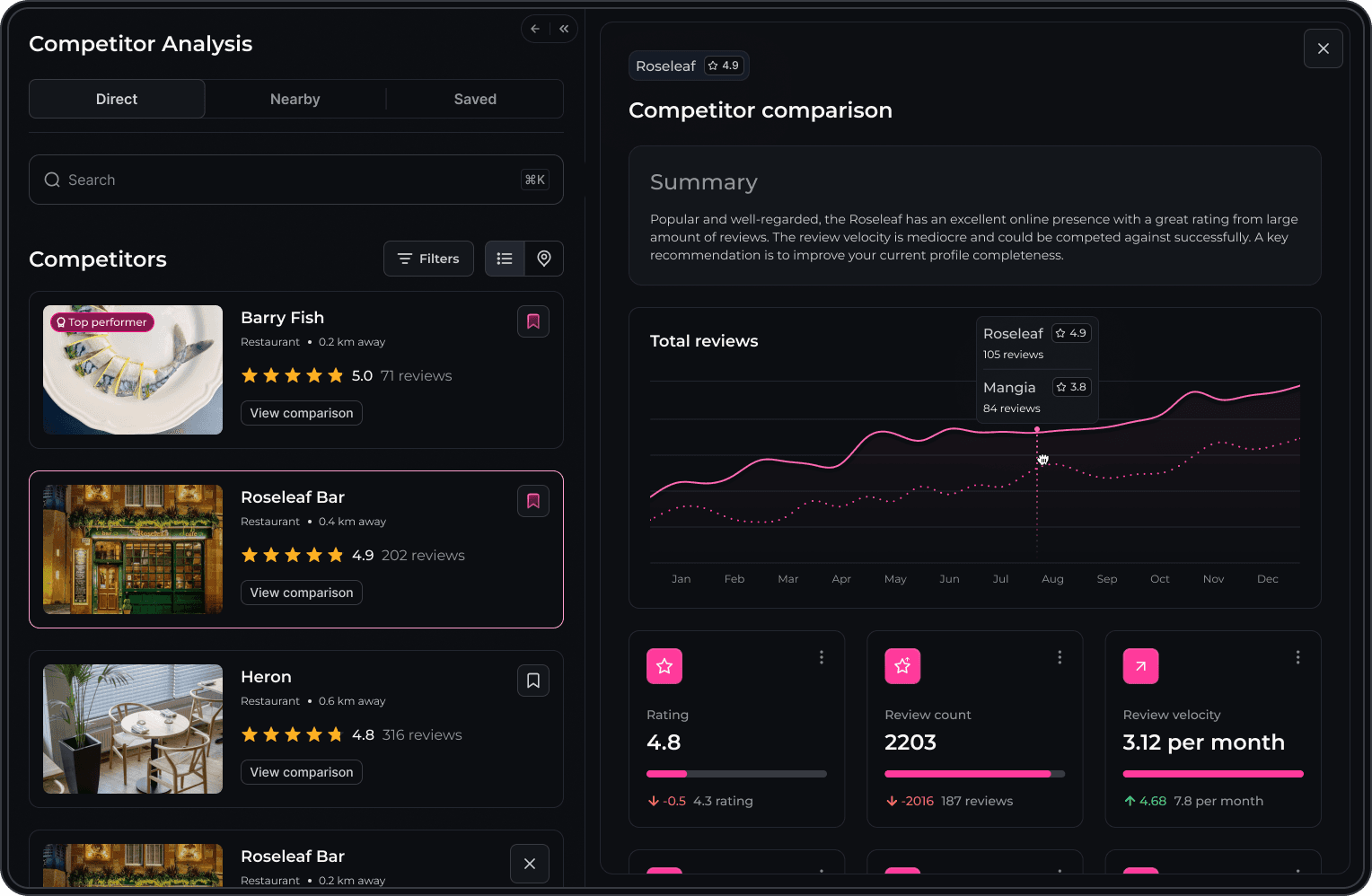 An image of Dreelio's dashboard