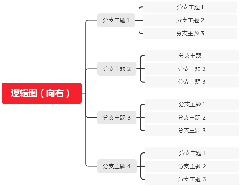 竖屏导图示例结构