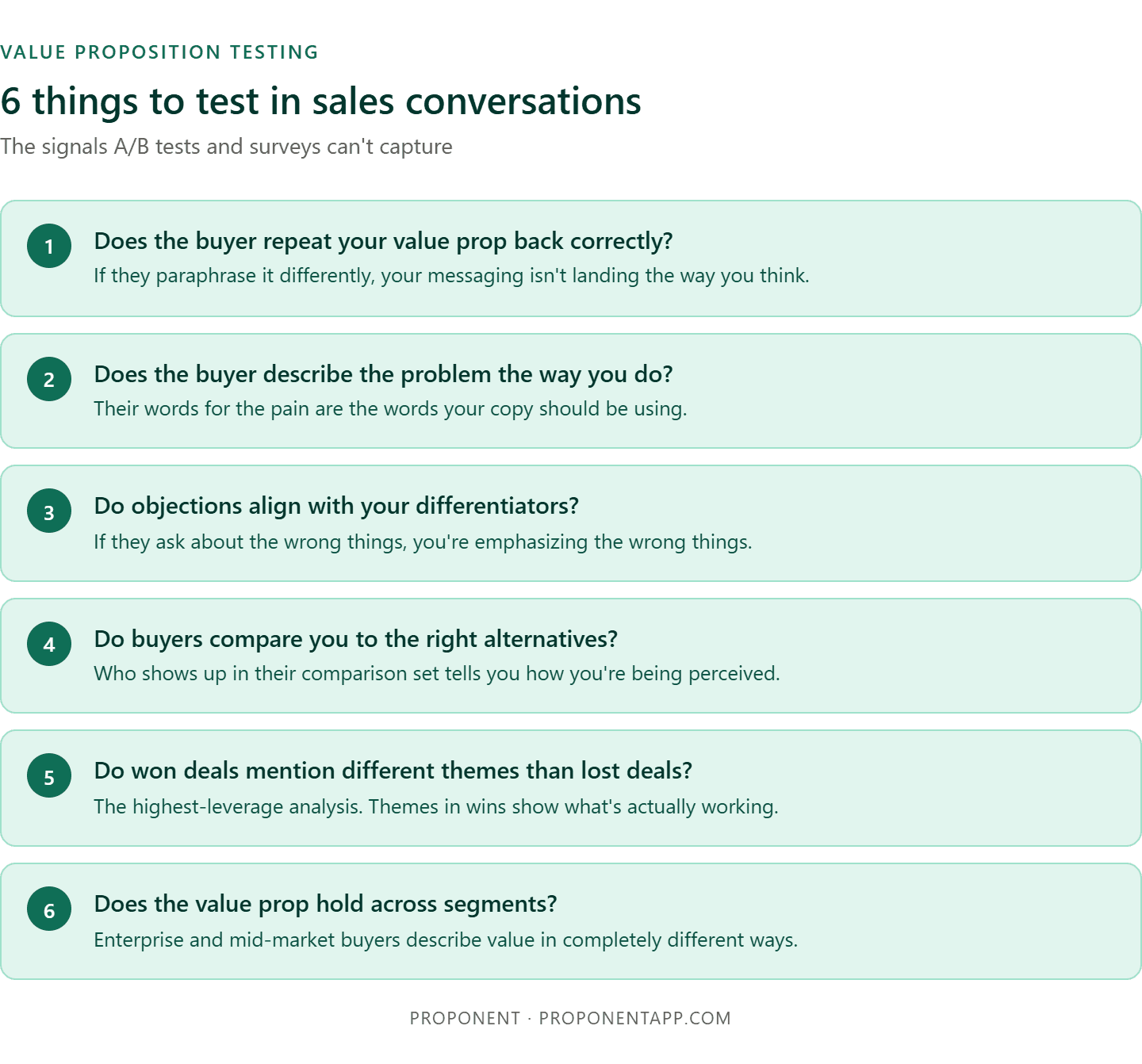 things to test in sales conversation - buyer repeat value, buyer describes problem, buyers compare right alternatives, won deals, themes, value prop hold across segmentation