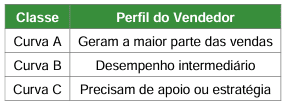 Tabela
O conteúdo gerado por IA pode estar incorreto.