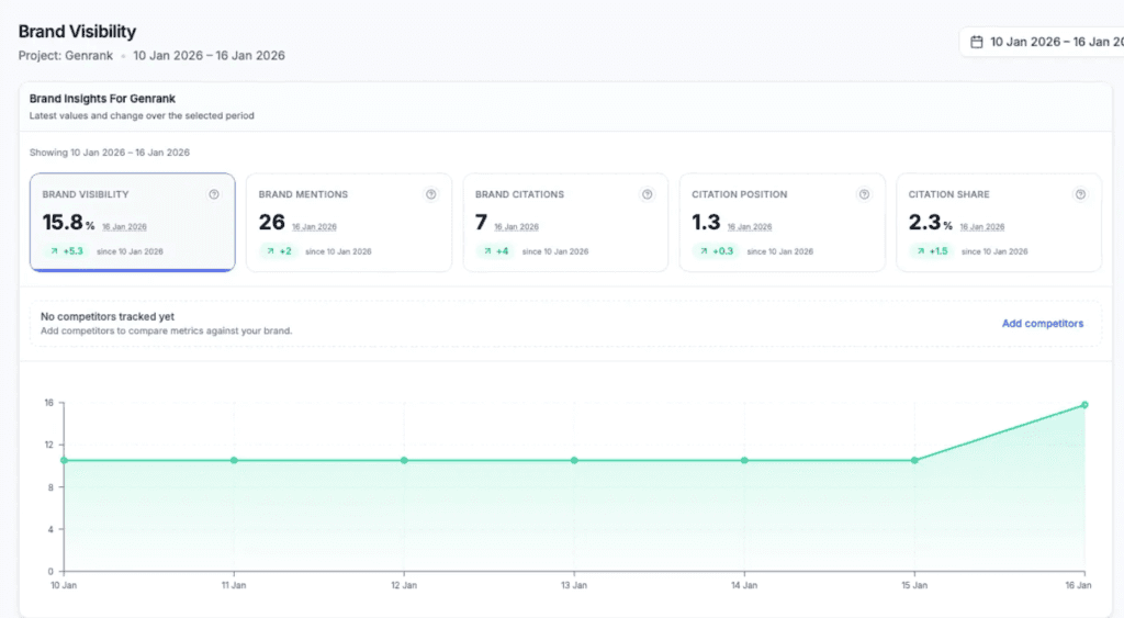 genrank geo tool