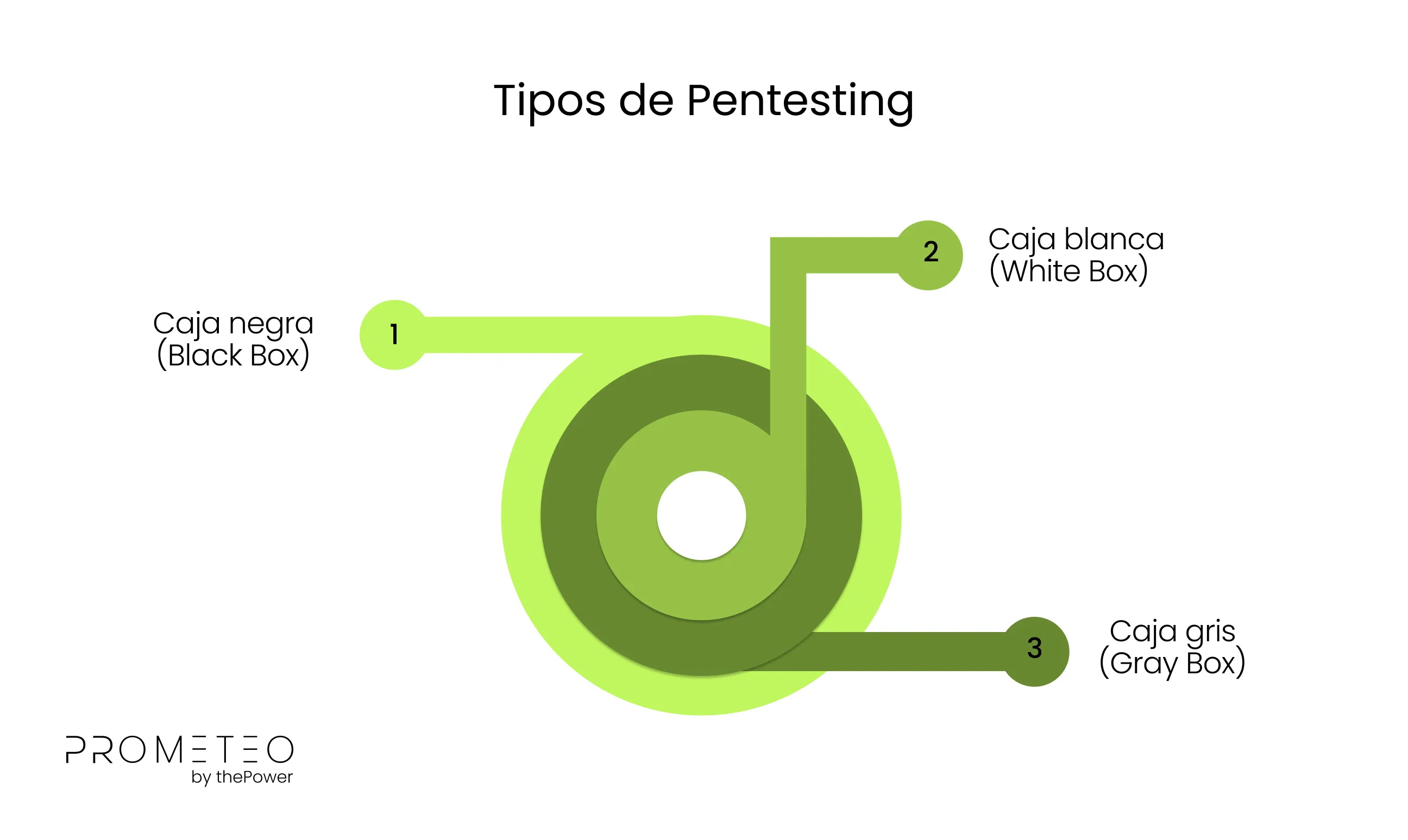 Tipos de Pentesting