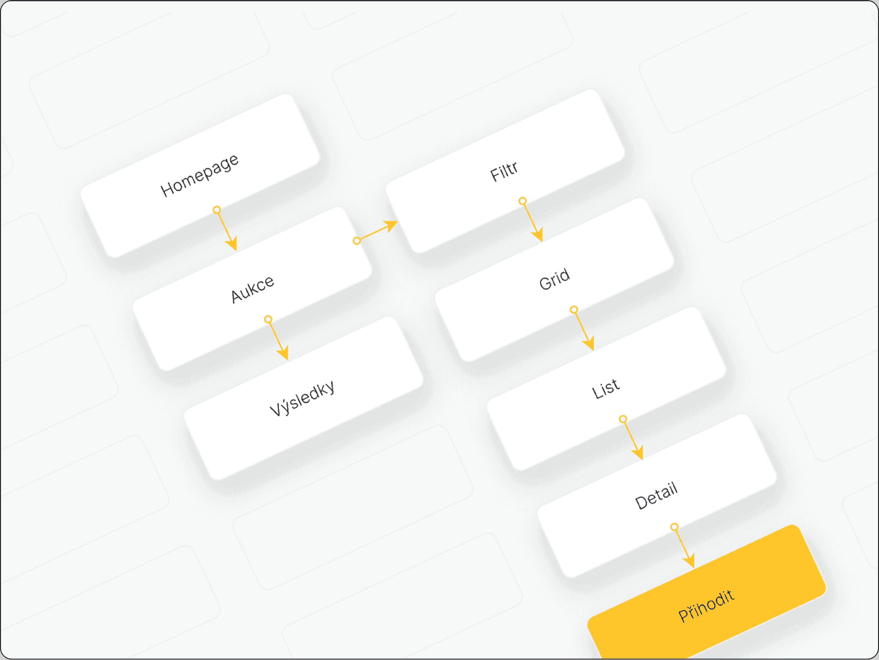 Art Investments Gallery Flowchart