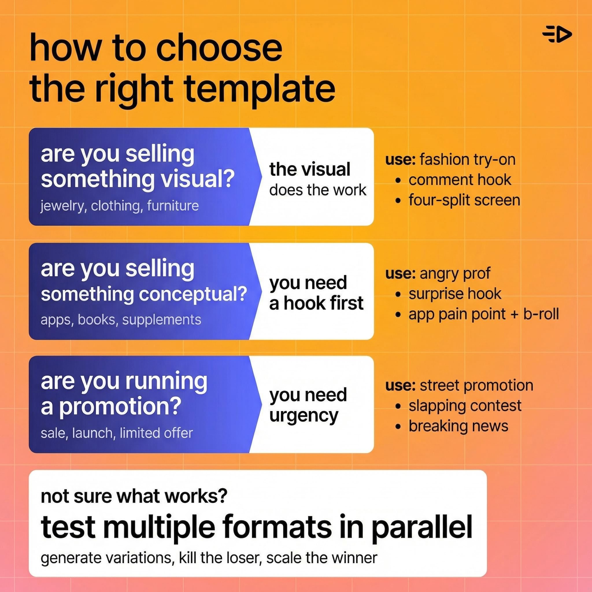 How to choose the right template