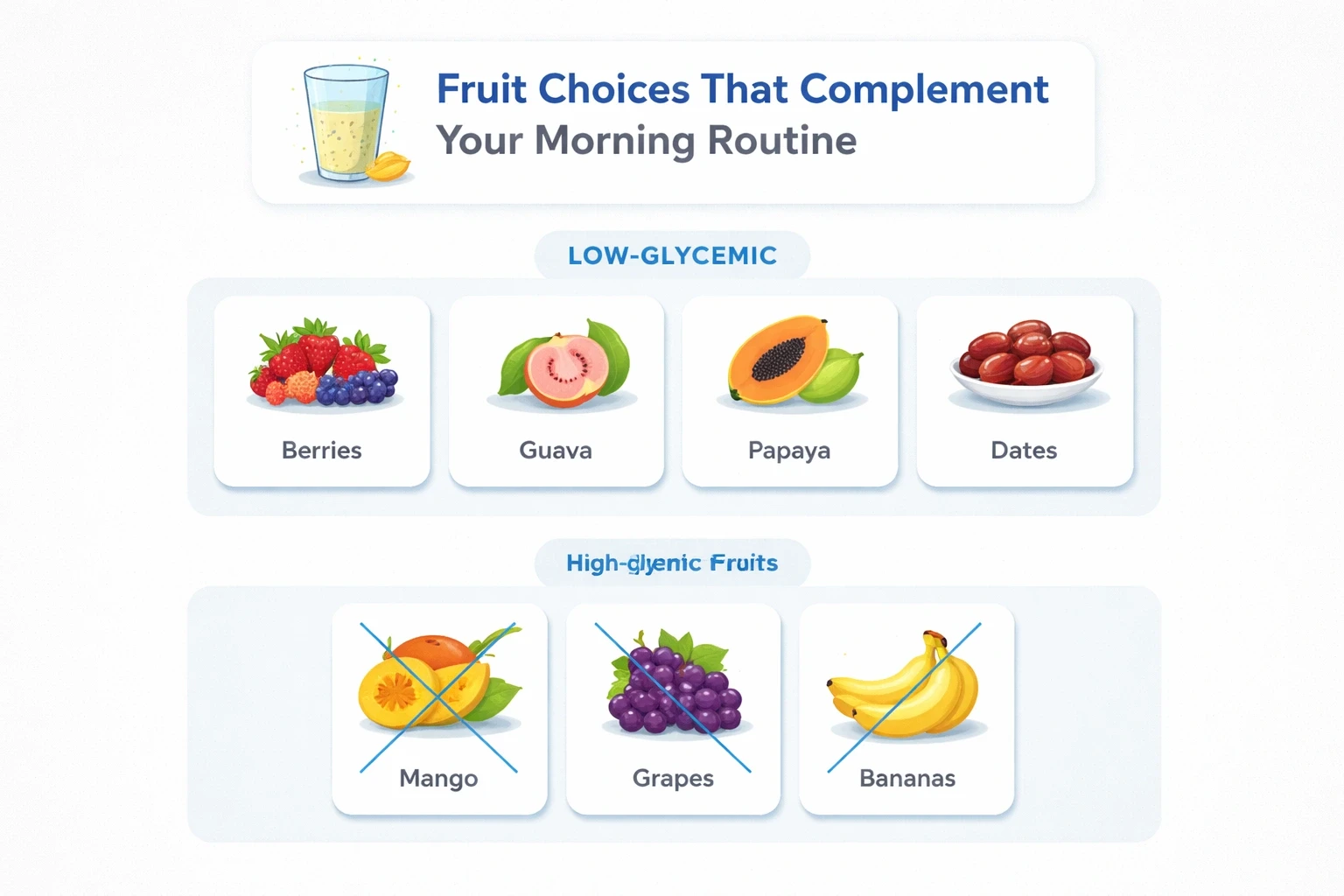 Modern card layout on a light gray background showcasing PCOS-friendly fruits paired with morning fenugreek or jeera water, using accent blue highlights