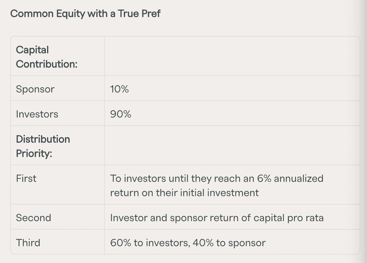 Common Equity with a True Pref