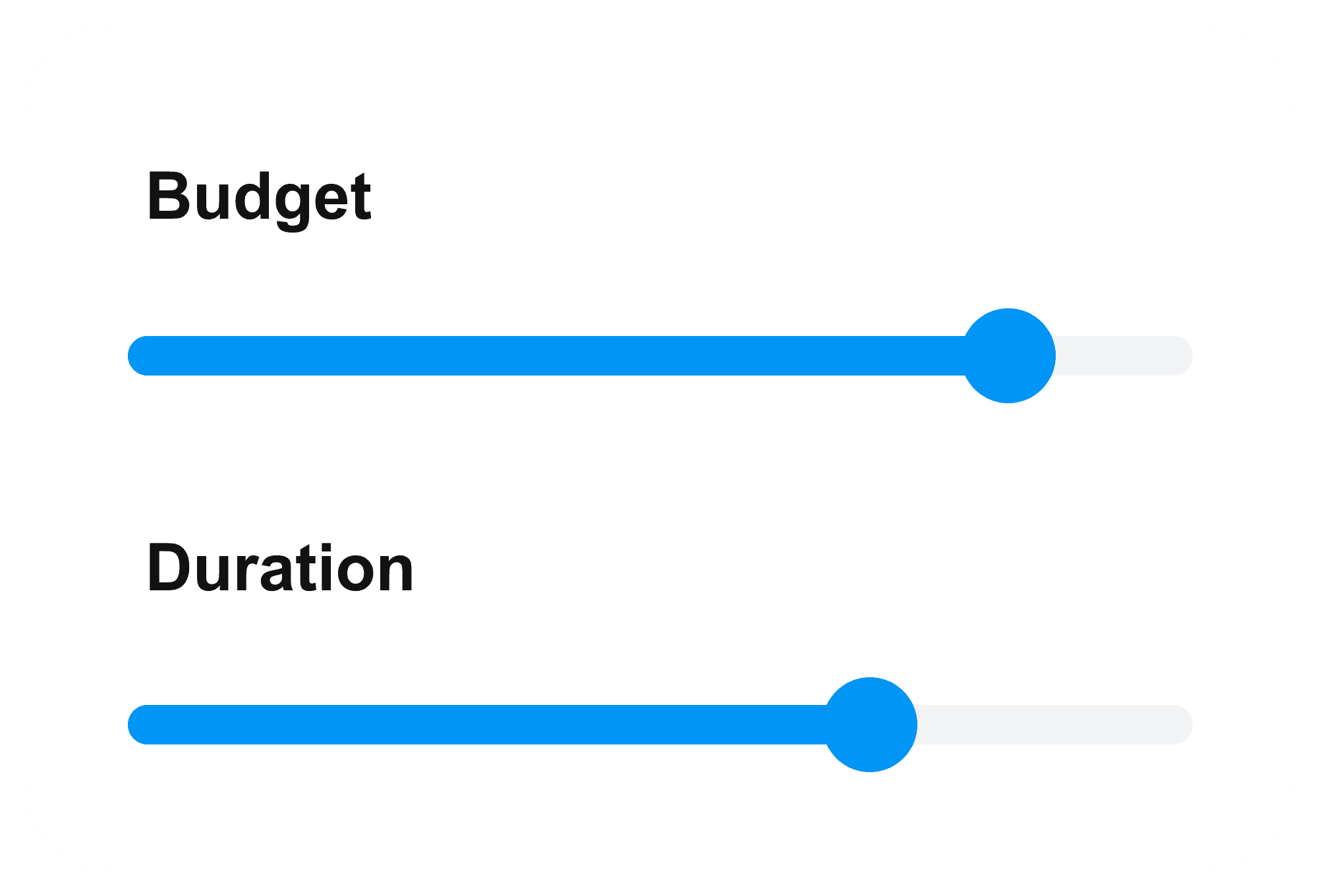 Budget and duration controls