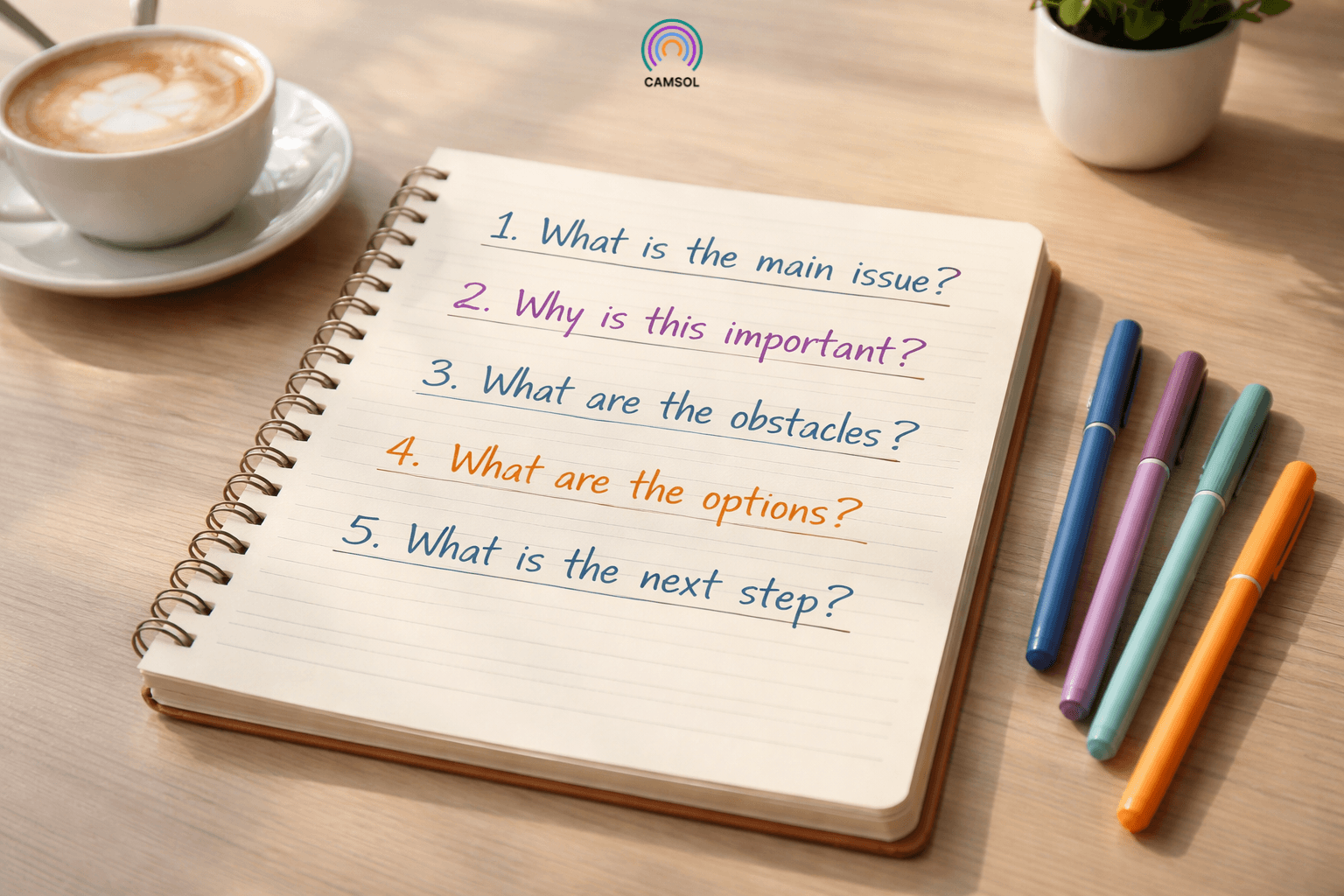 Open notebook on a wooden desk with handwritten questions about problem definition and next steps, a cup of coffee, and colored pens arranged neatly beside it, suggesting structured thinking and decision-making.