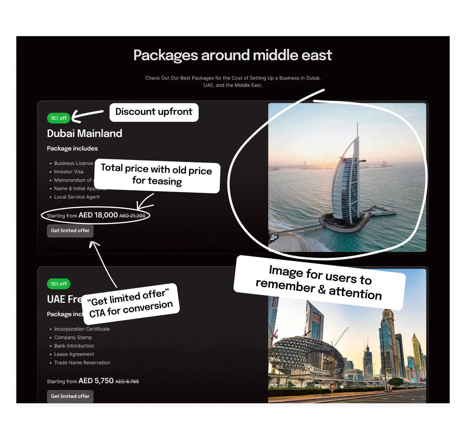 offer_package_breakdown