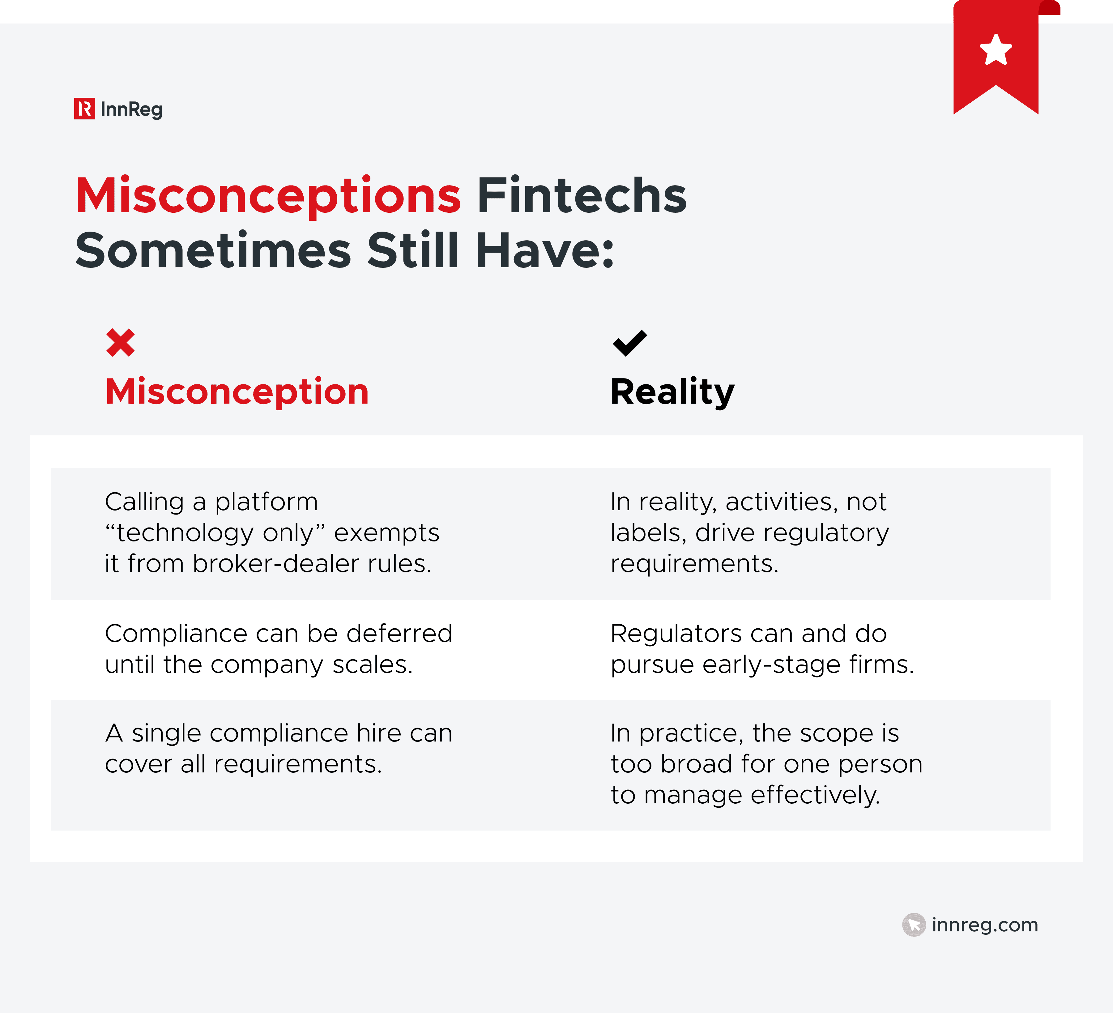 Fintech Misconceptions