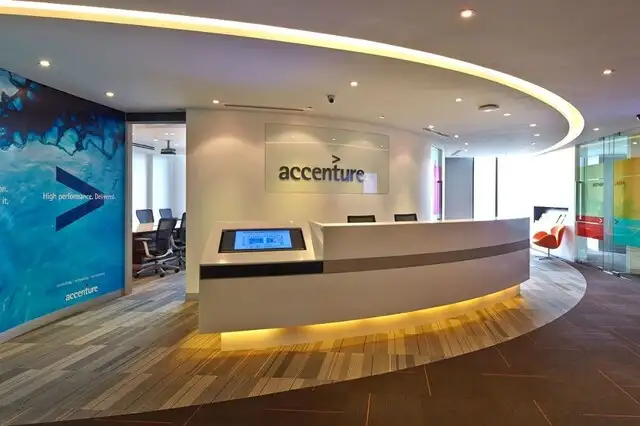 Accenture Recruitment – Application Developer