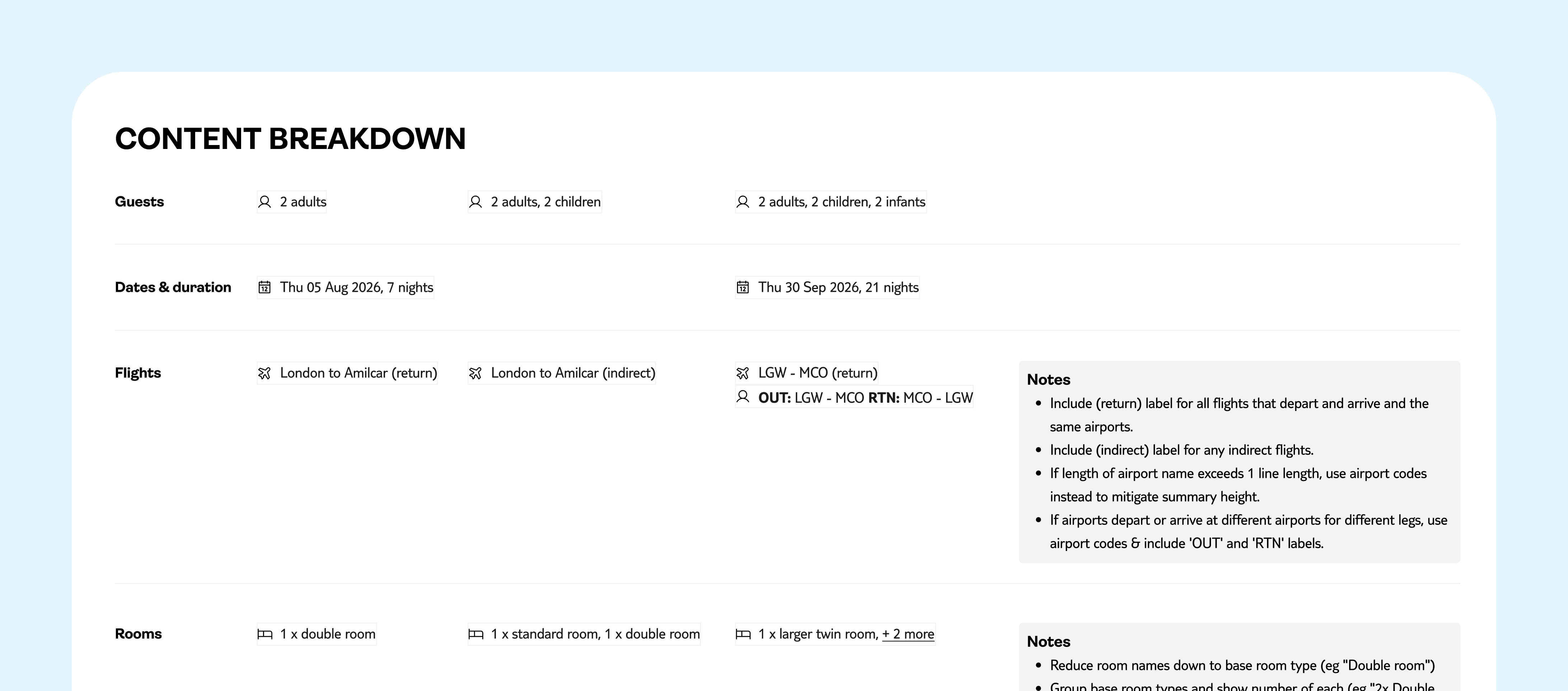 An example of the detailed content breakdown, showing the types of content to show in best, medium & worst case scenarios, with additional notes for each.