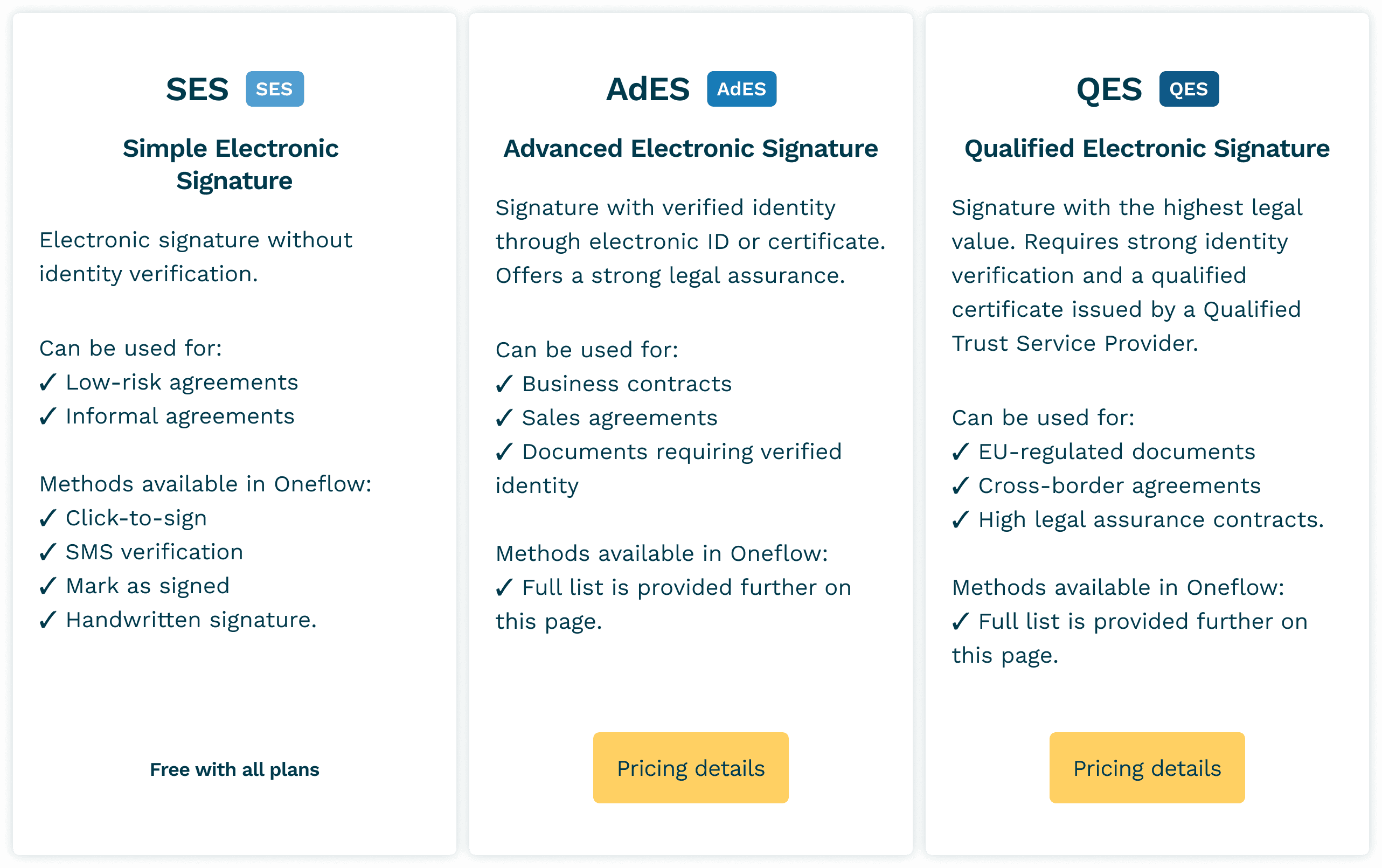 Electronic signature levels