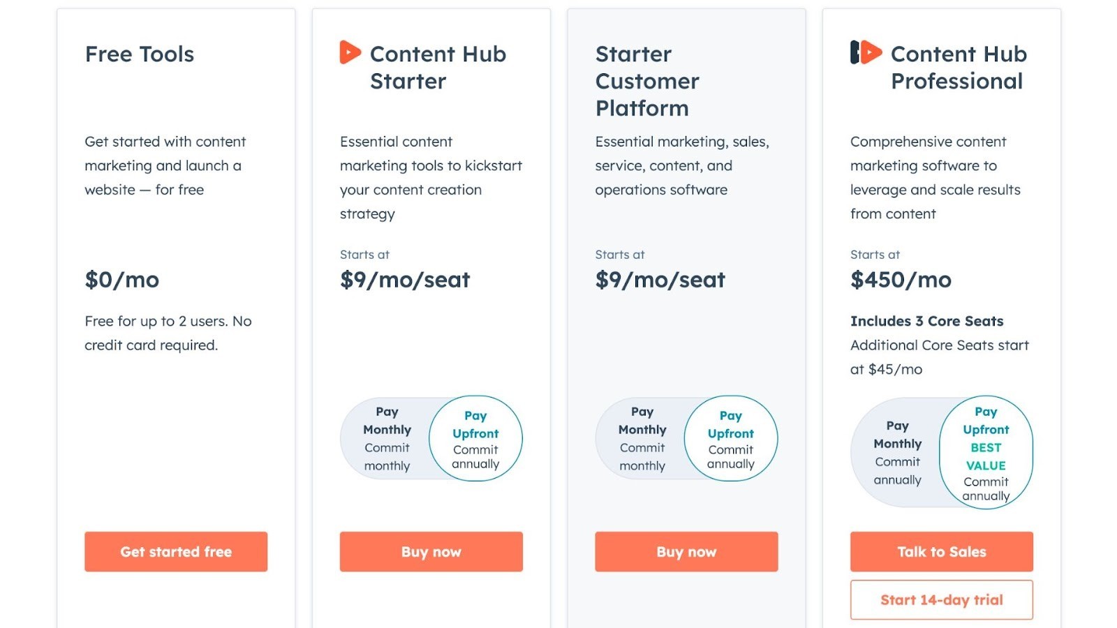 HubSpot's Content Hub pricing plans