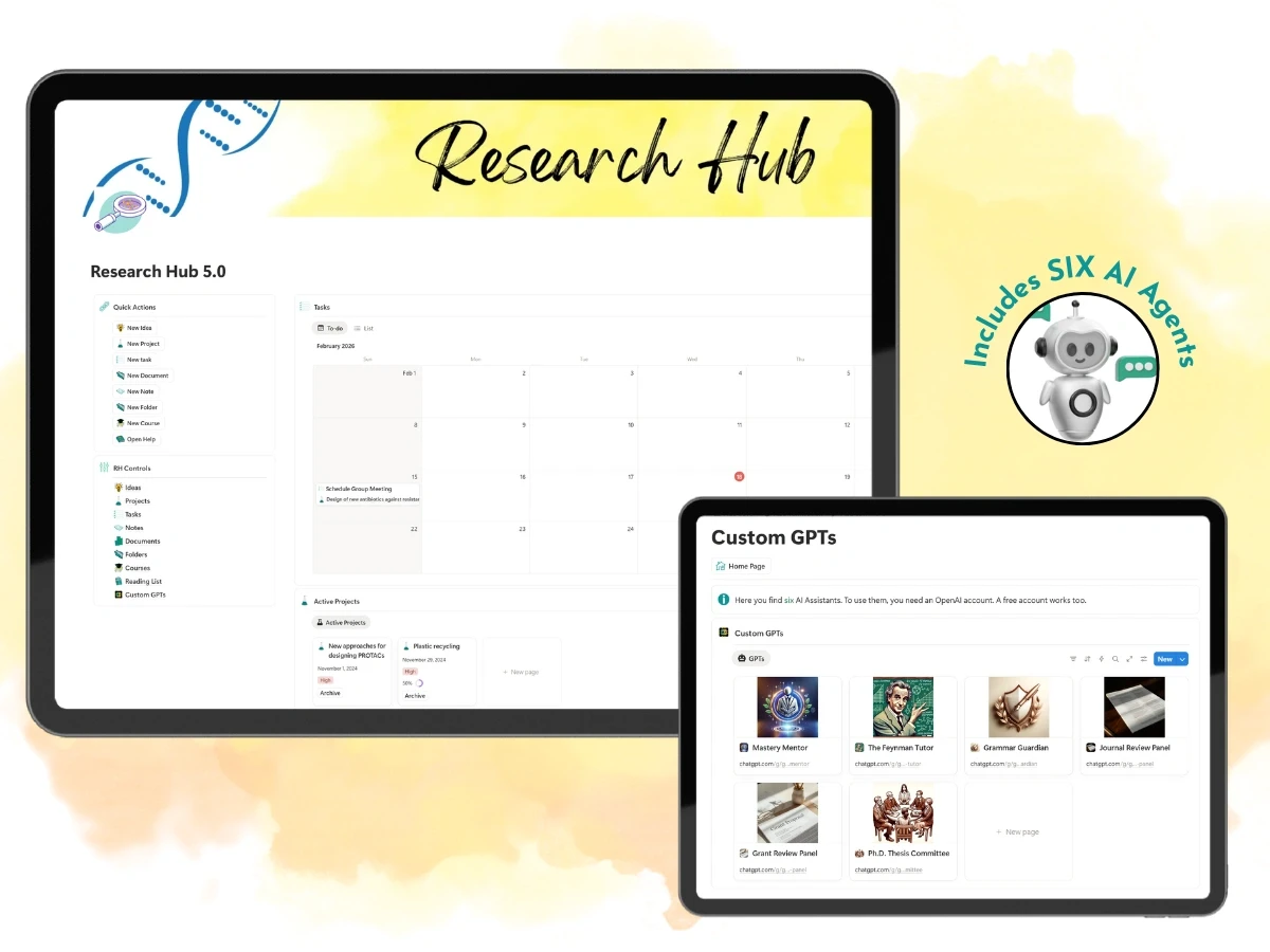 Mockup of Research Hub+, a Notion workspace for managing research projects, showing navigation links, quick actions, and custom GPT agents for academic workflows.
