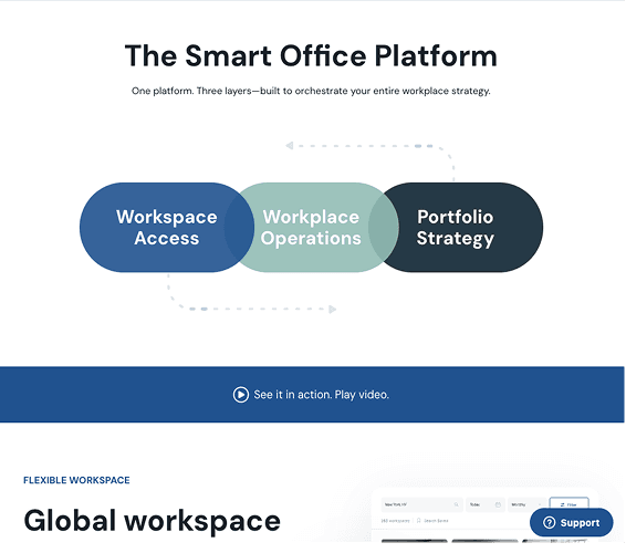 The Smart Office Platform