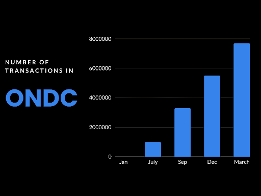 Stats of ONDC