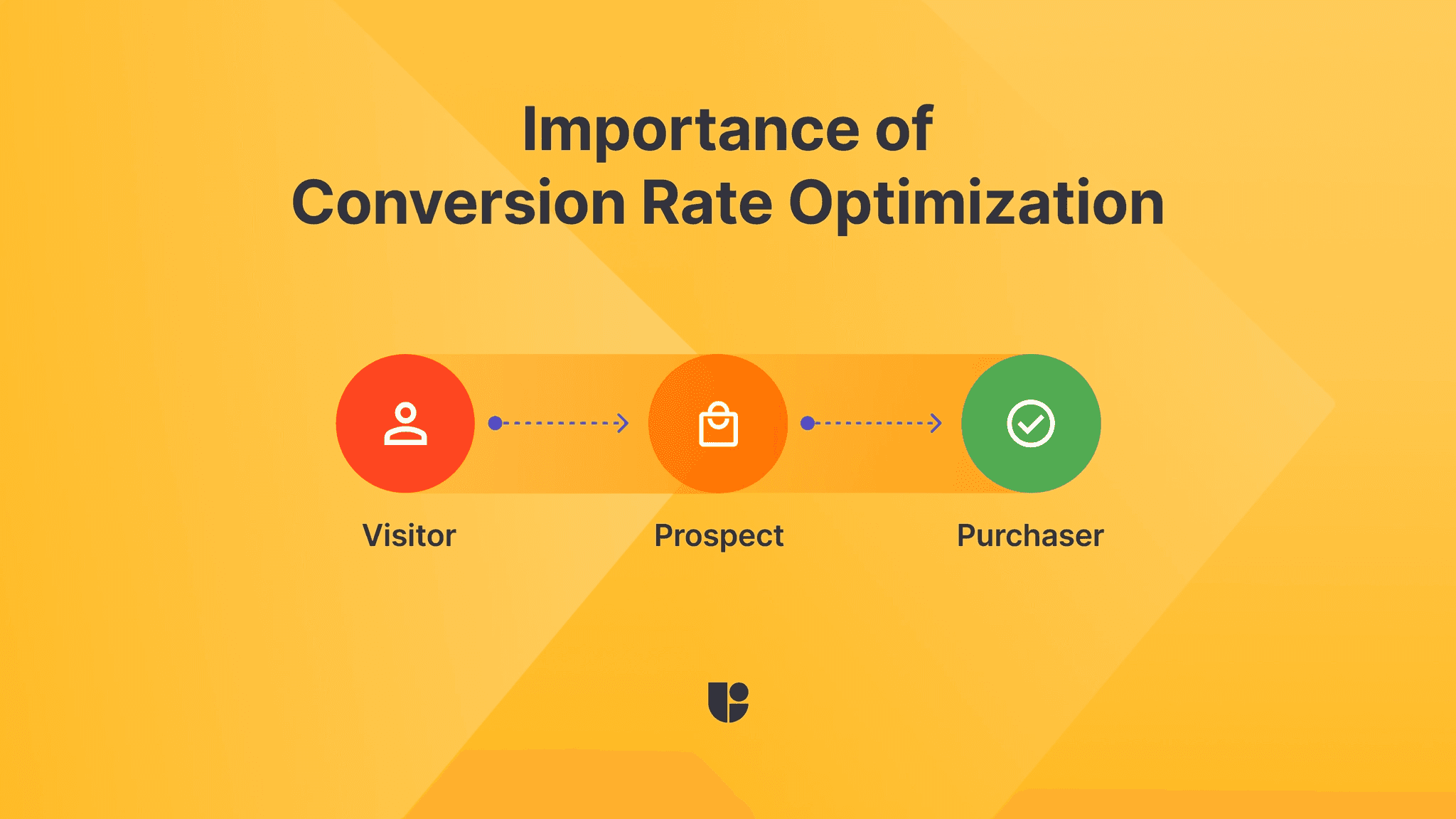 The importance of Conversion Rate Optimization (CRO) for business success, presented by Useberry.