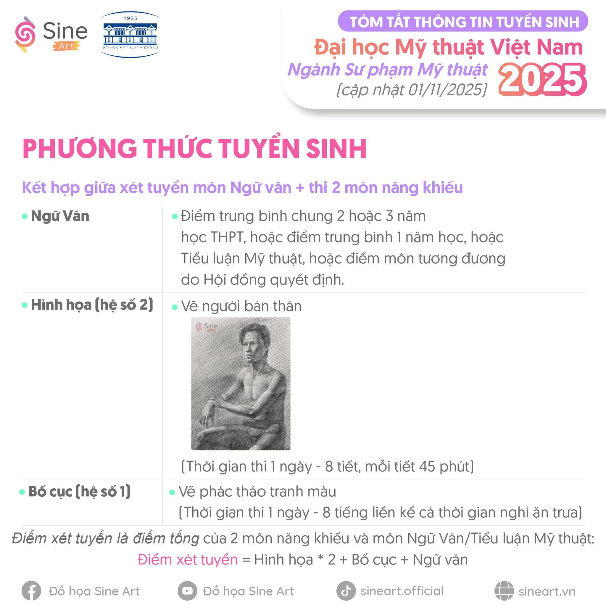Thông tin tuyển sinh ngành Sư phạm Mỹ thuật của trường Đại học Mỹ Thuật Việt Nam năm 2025