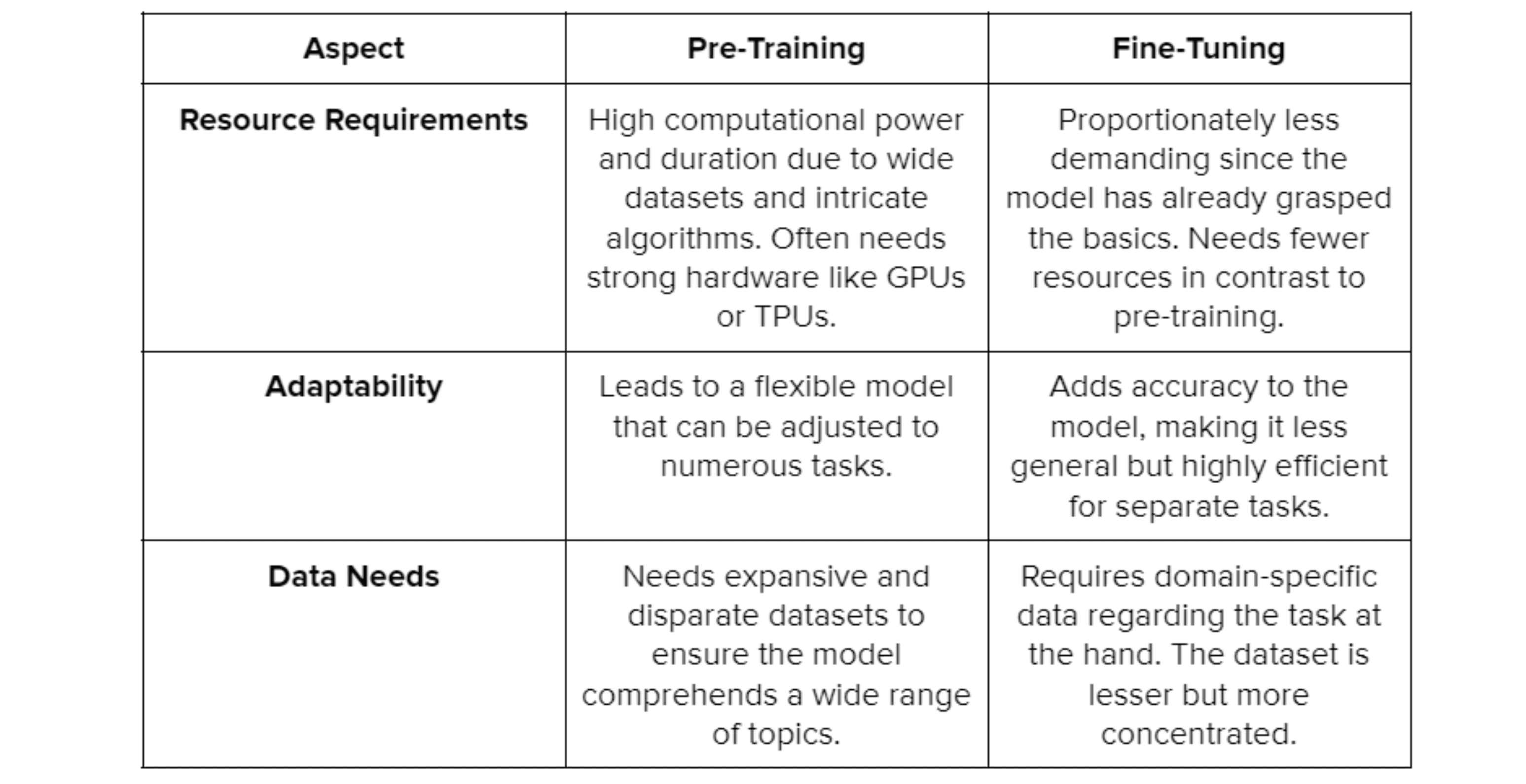 Comparative Analysis of Resource Requirements, Flexibility, and Data Needs